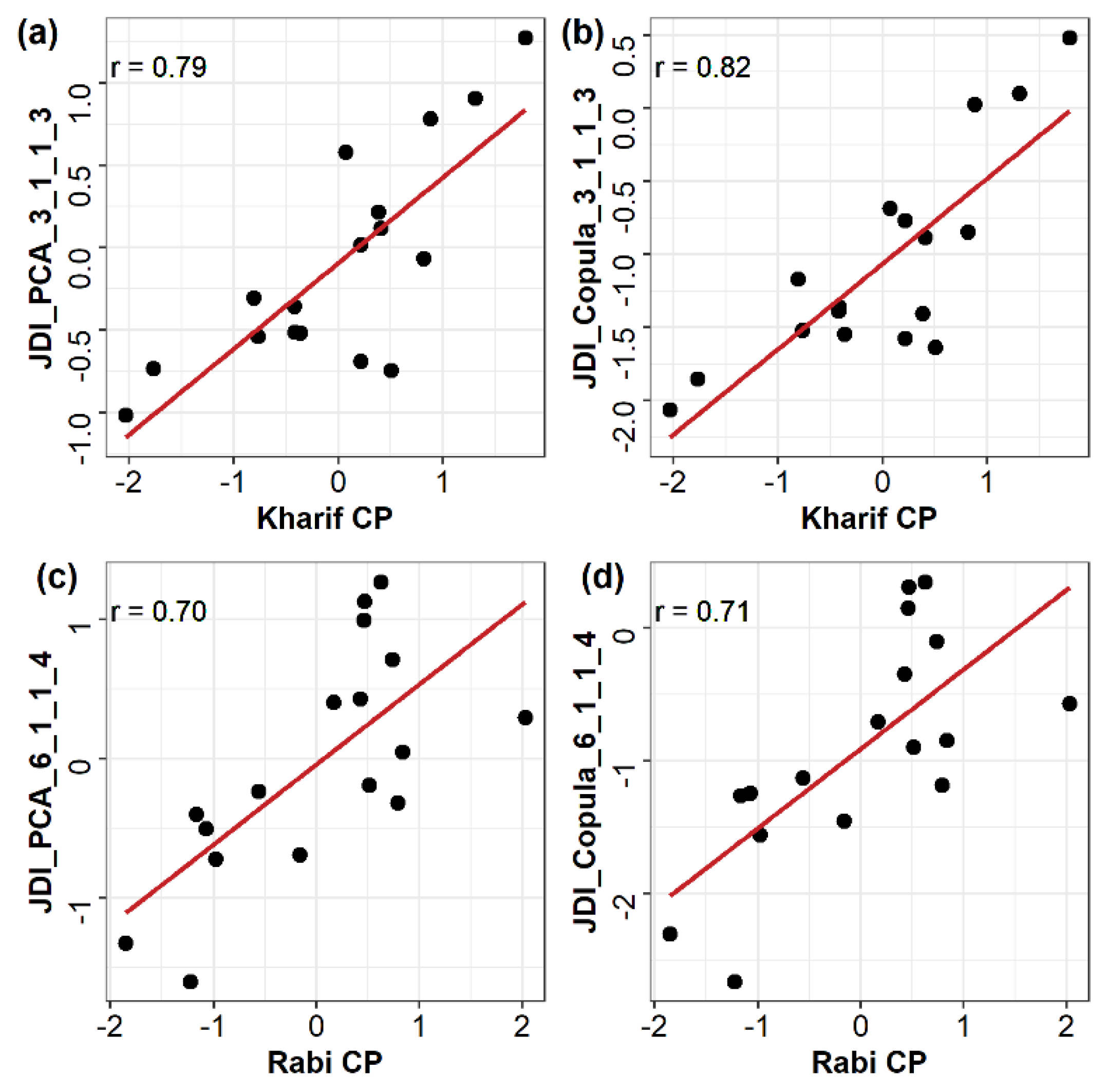 Remotesensing 14 03891 g003 550