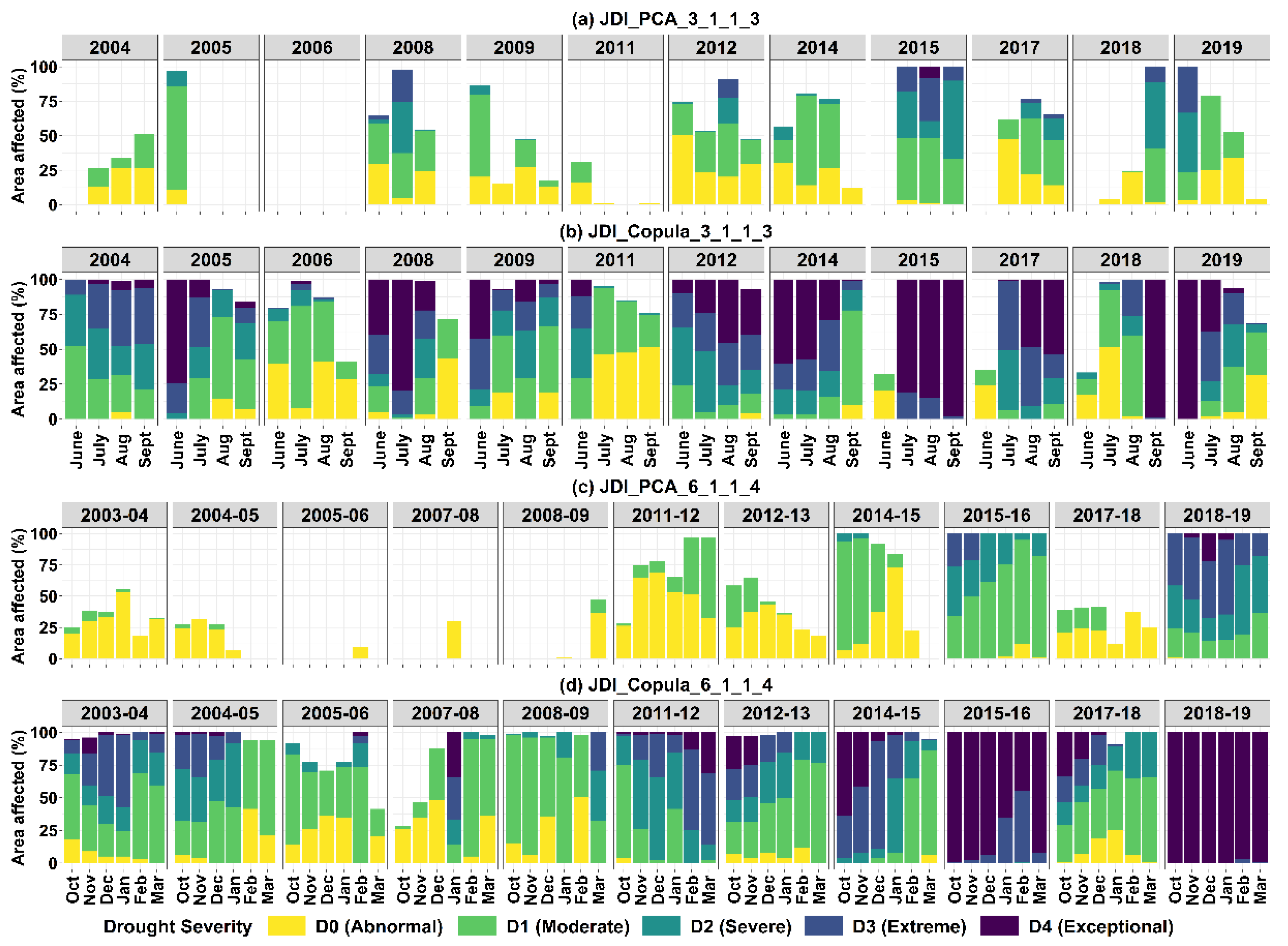 Remotesensing 14 03891 g006 550