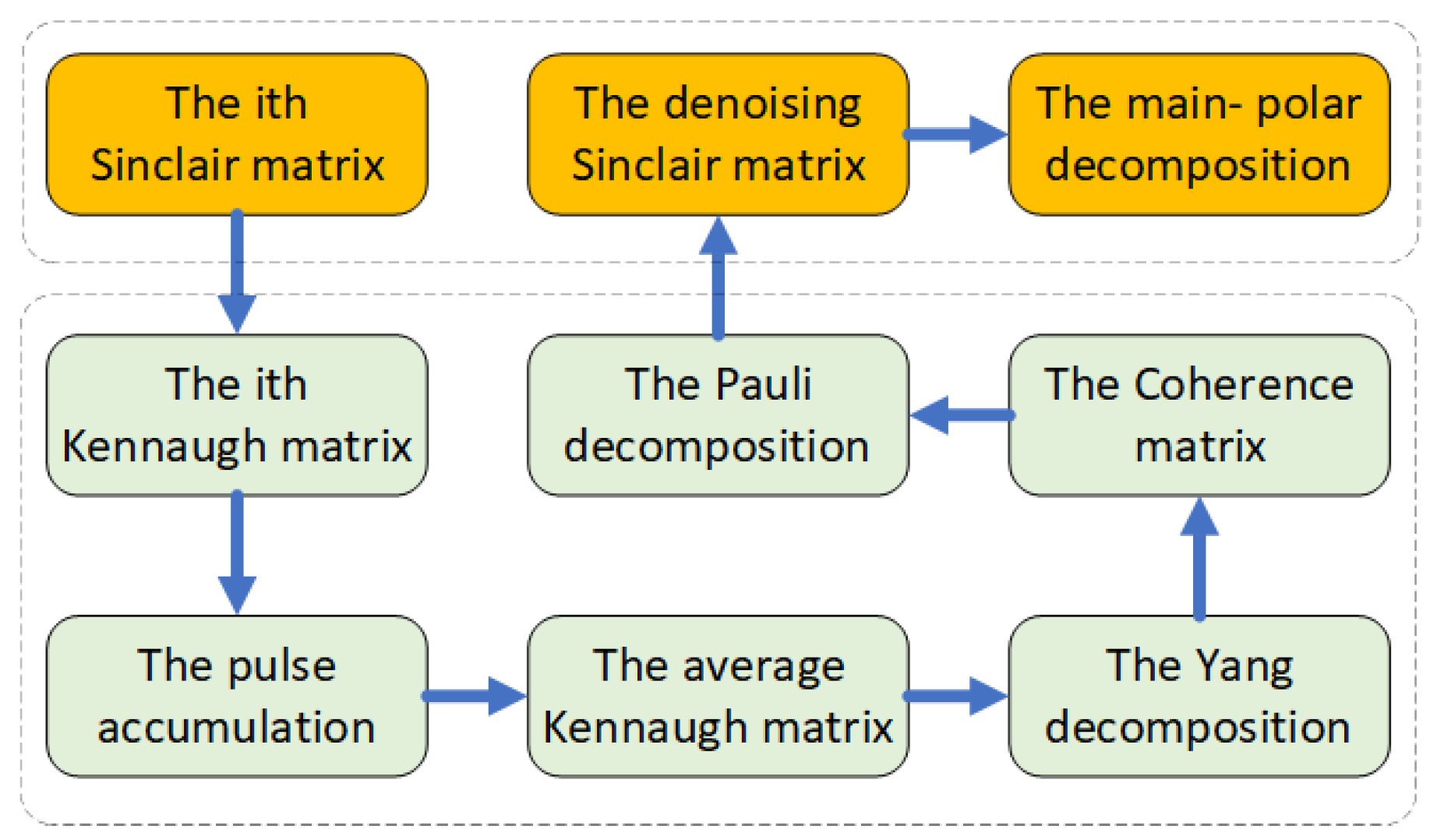 Remotesensing 14 03893 g004