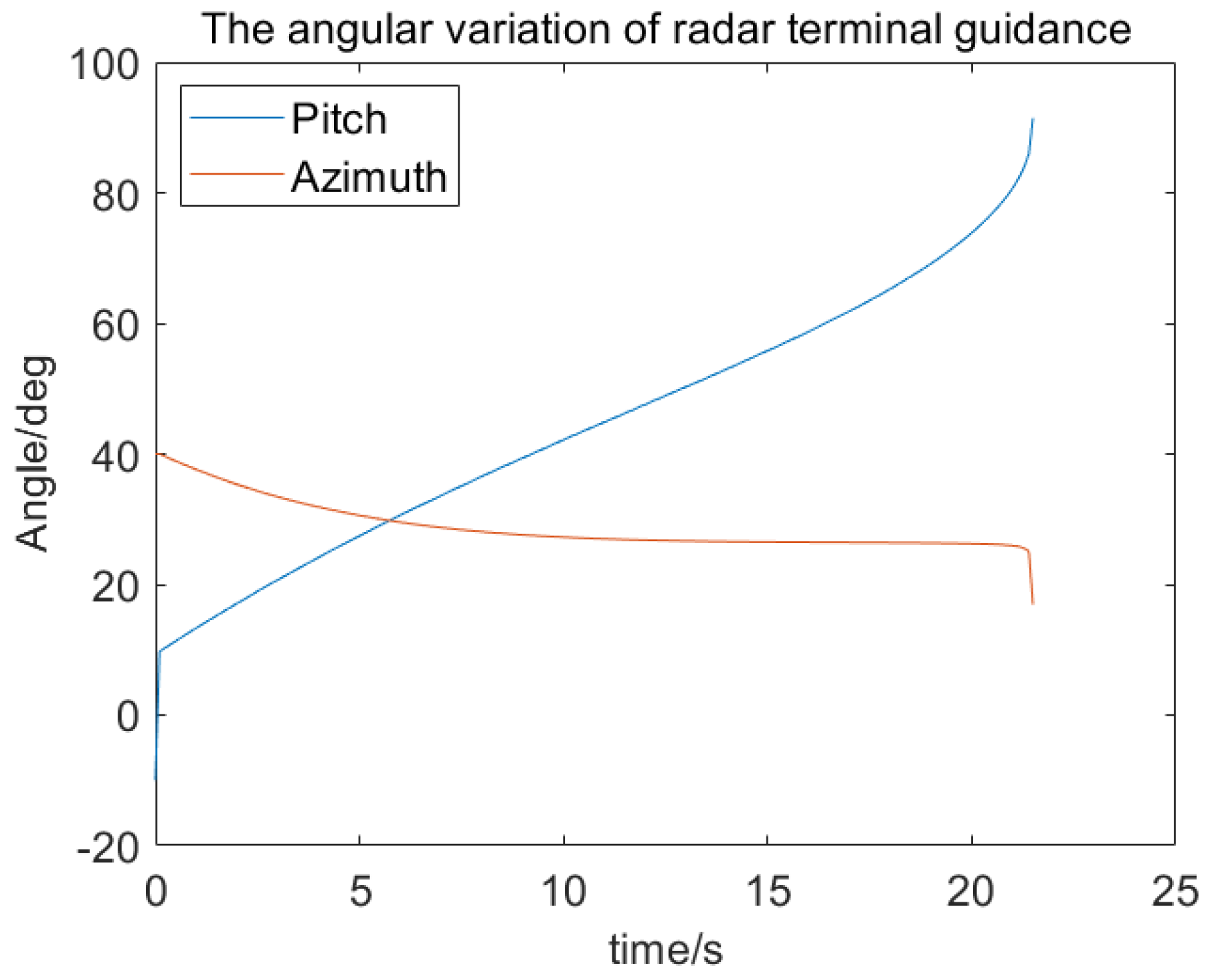 Remotesensing 14 03893 g007
