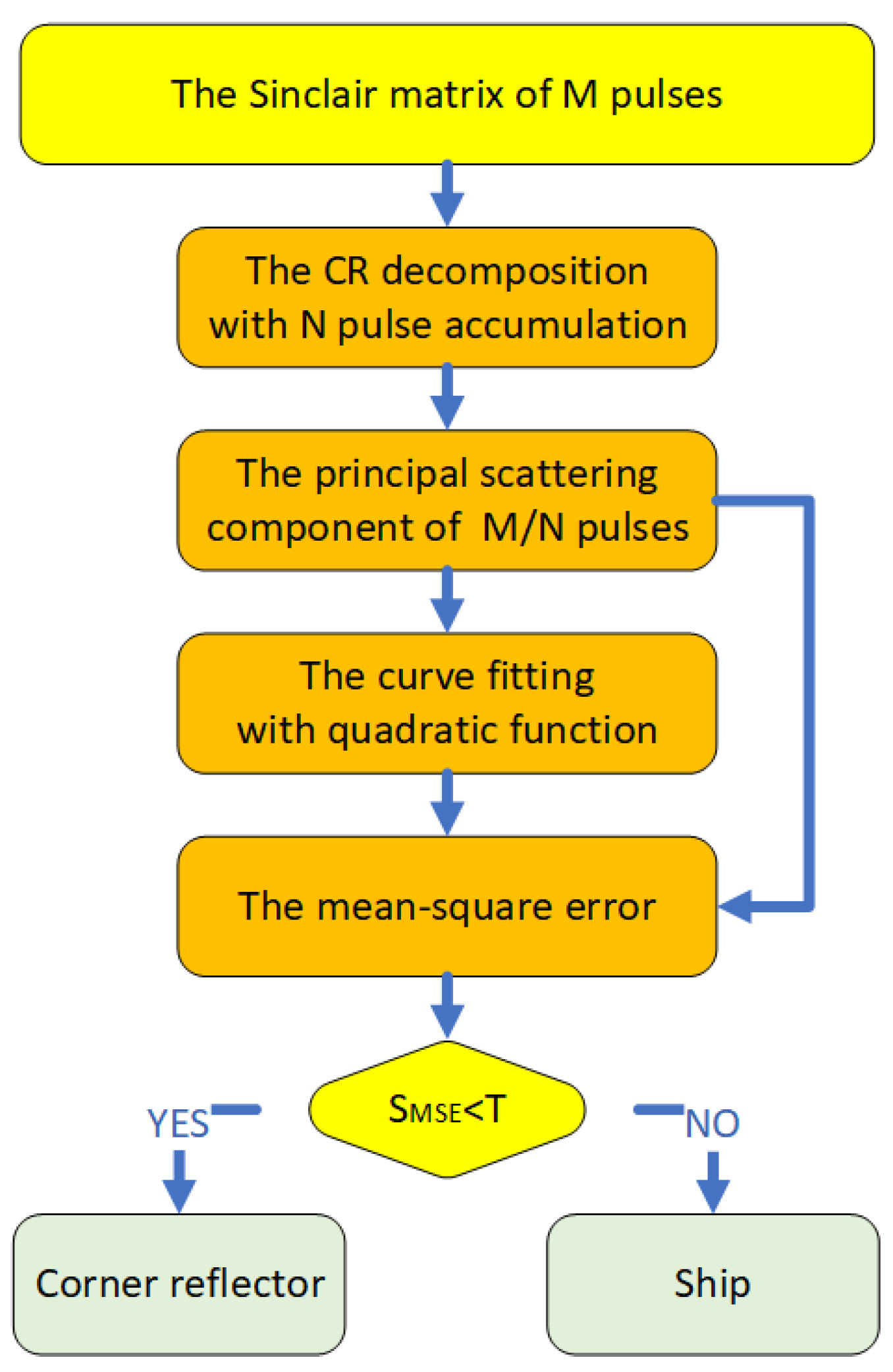 Remotesensing 14 03893 g008