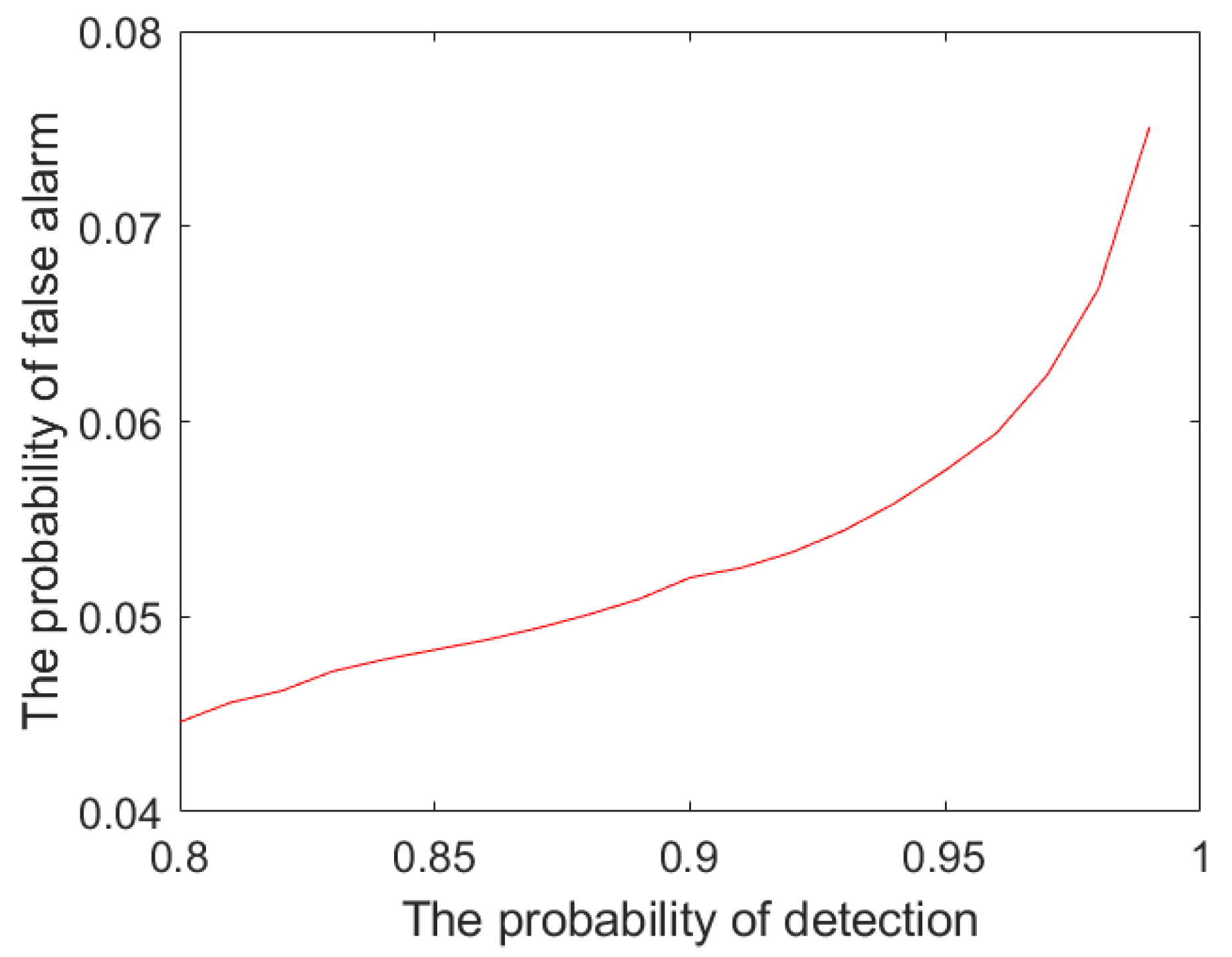 Remotesensing 14 03893 g013