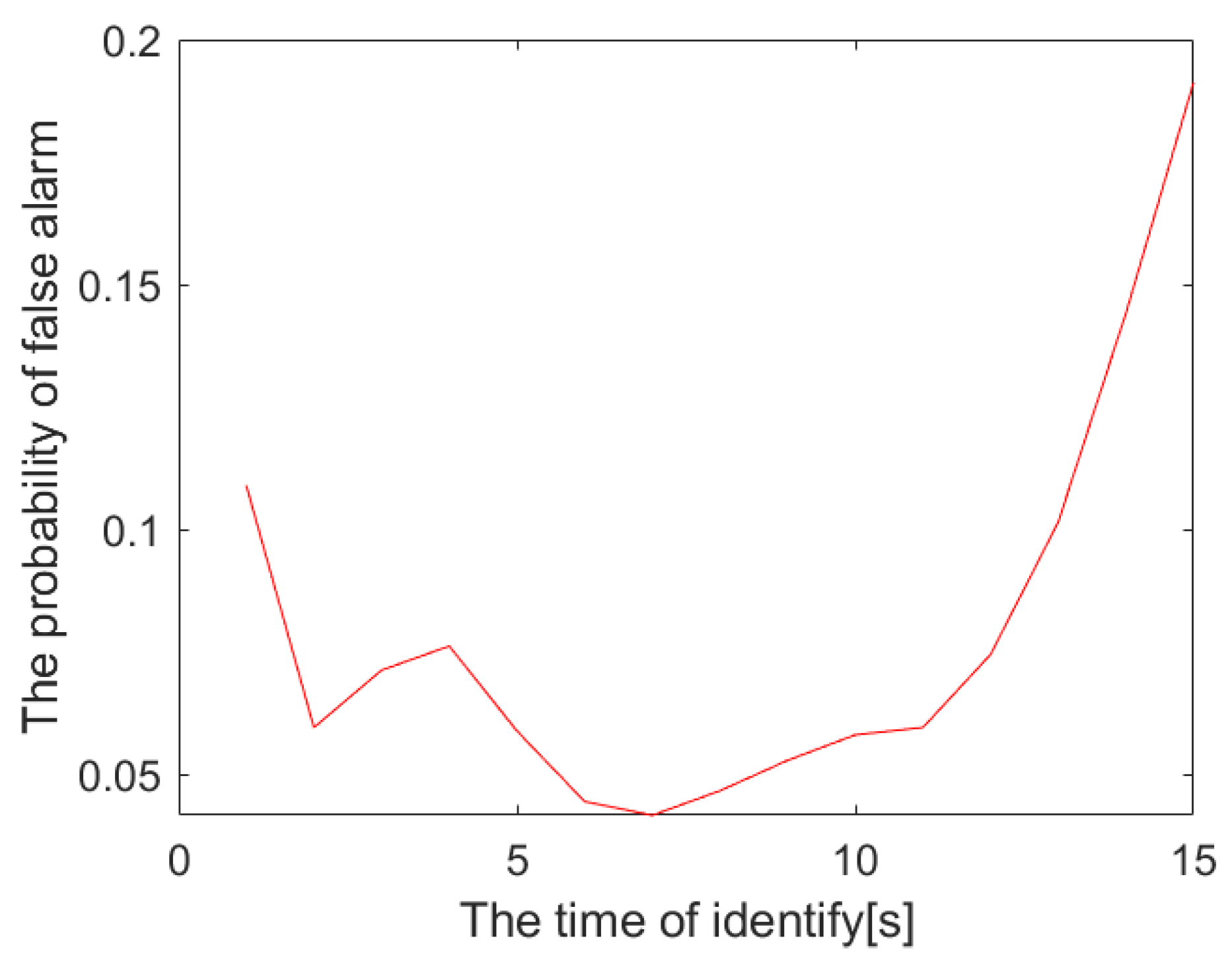 Remotesensing 14 03893 g014