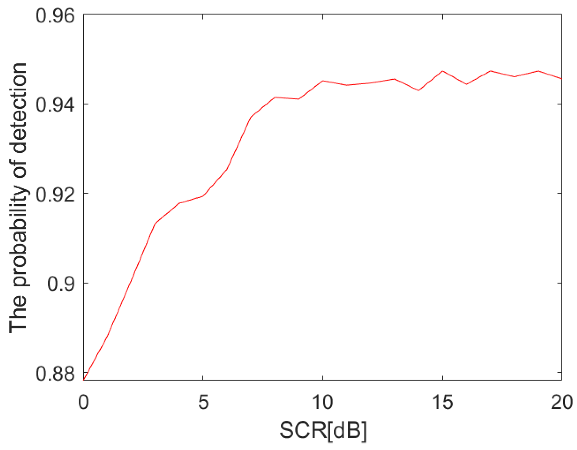 Remotesensing 14 03893 g015