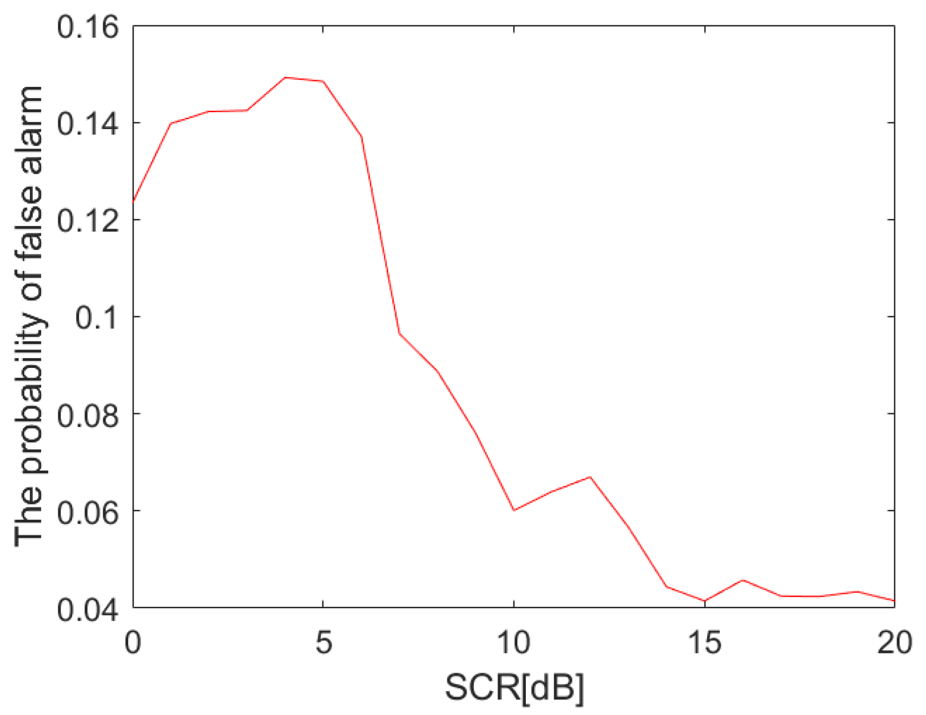 Remotesensing 14 03893 g016
