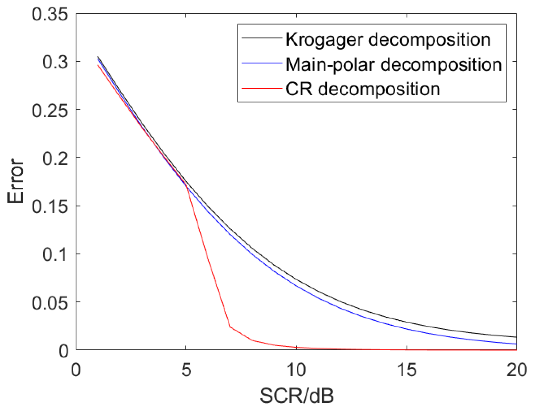 Remotesensing 14 03893 g017