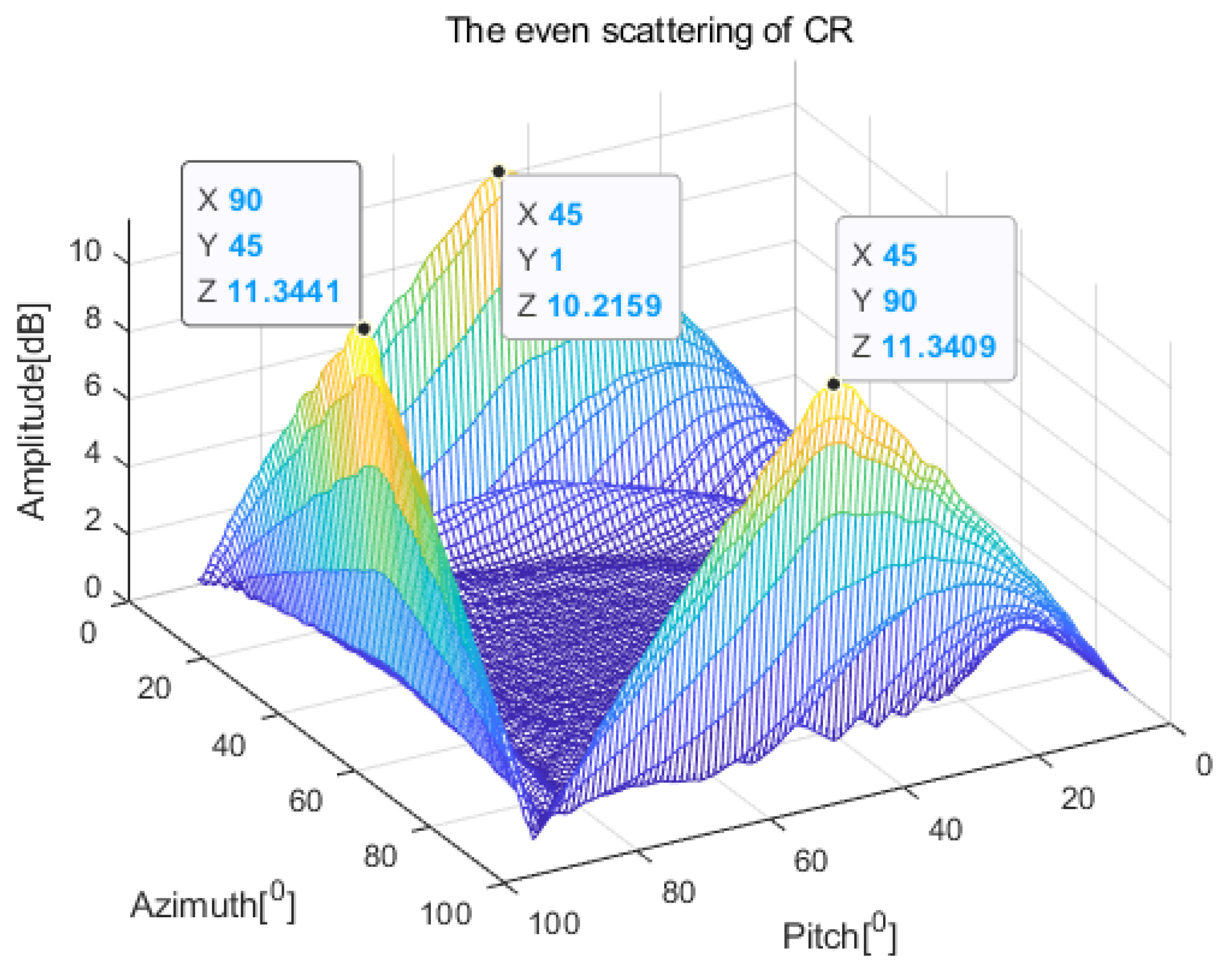 Remotesensing 14 03893 g0a3