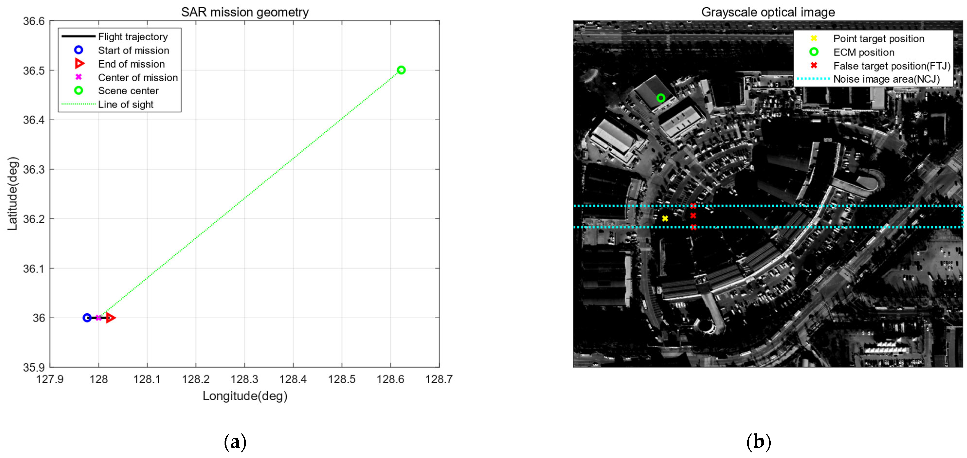 Remotesensing 14 03897 g003