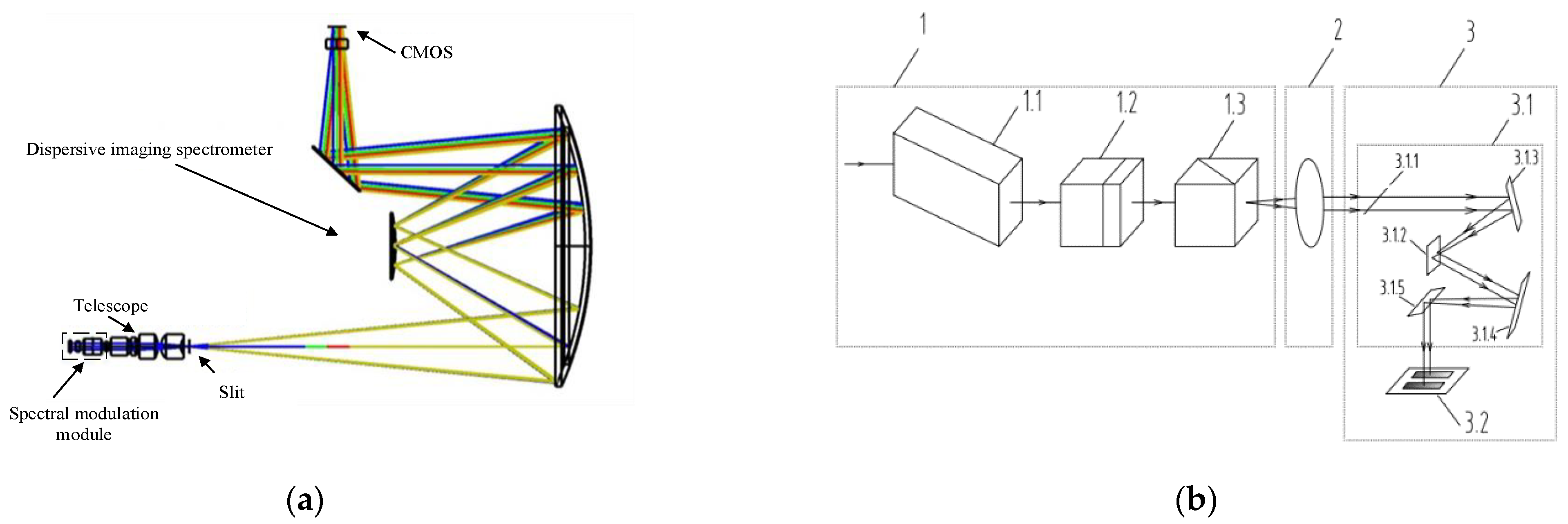 Remotesensing 14 03898 g001a