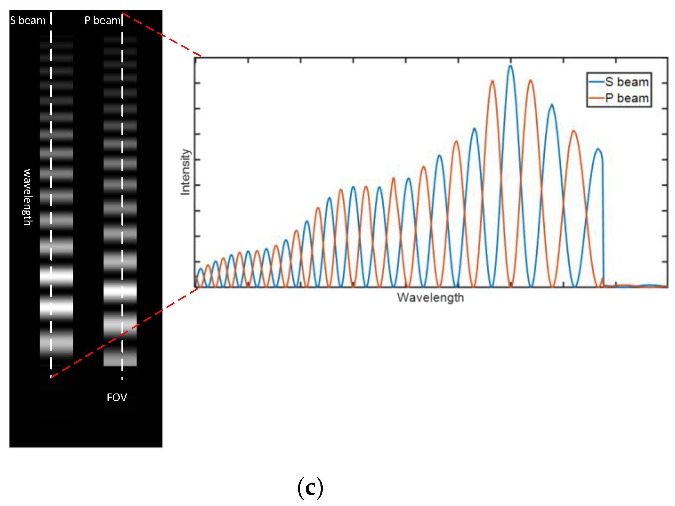 Remotesensing 14 03898 g001b