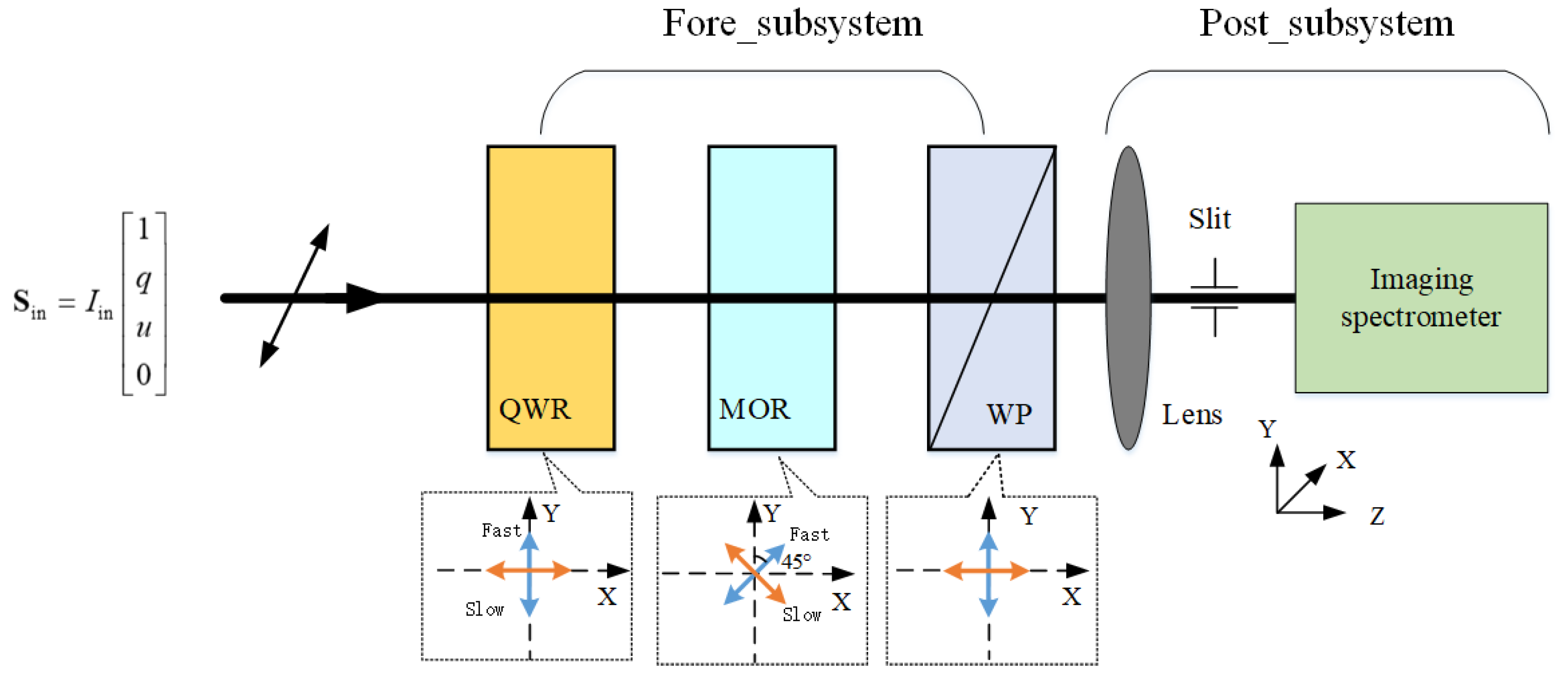 Remotesensing 14 03898 g002