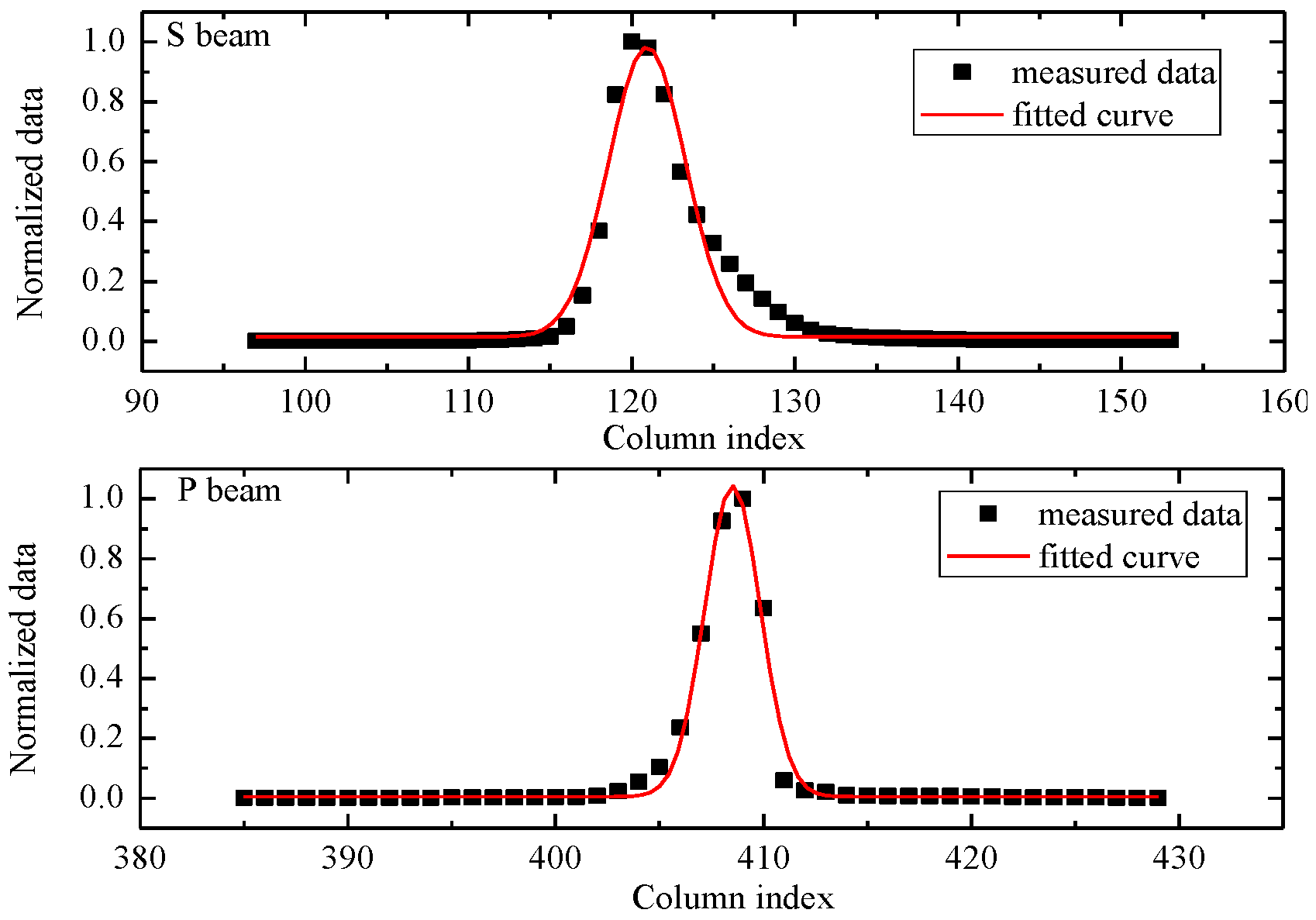 Remotesensing 14 03898 g005