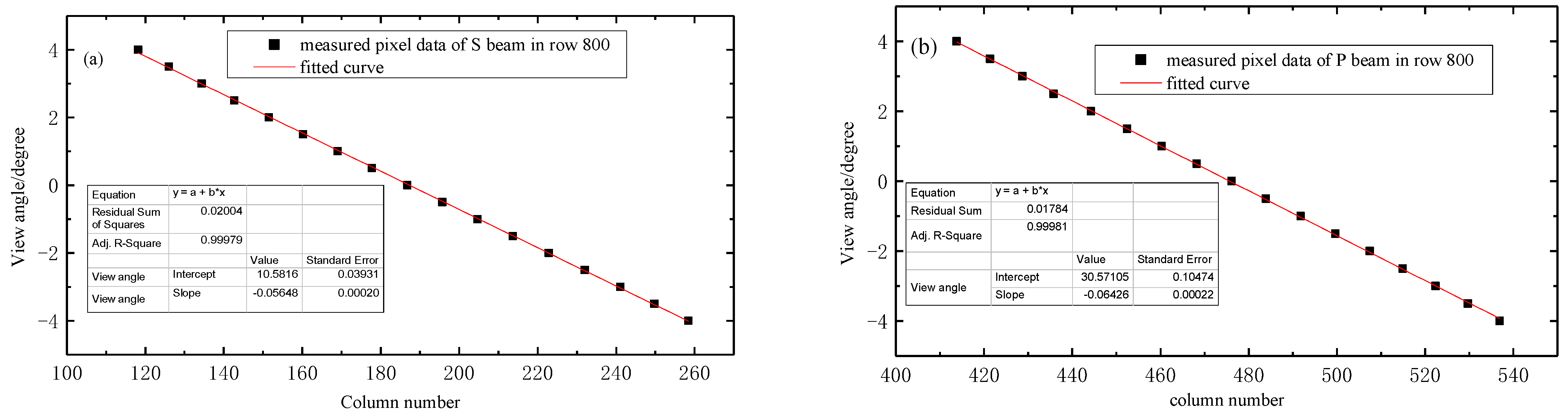 Remotesensing 14 03898 g007a