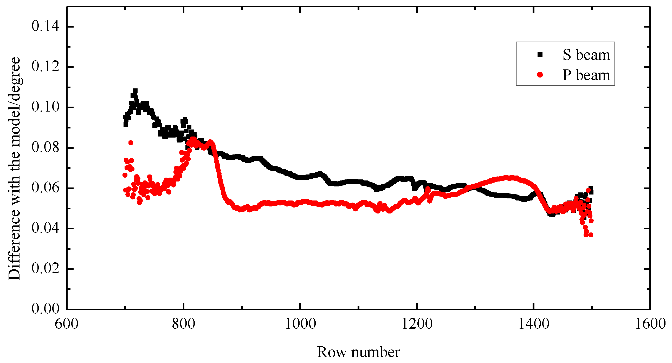 Remotesensing 14 03898 g008