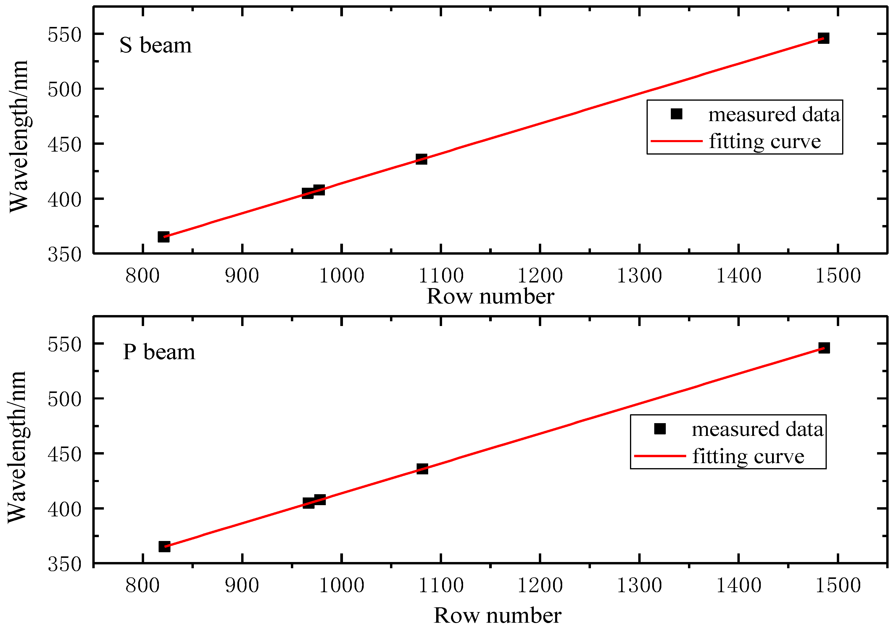 Remotesensing 14 03898 g011