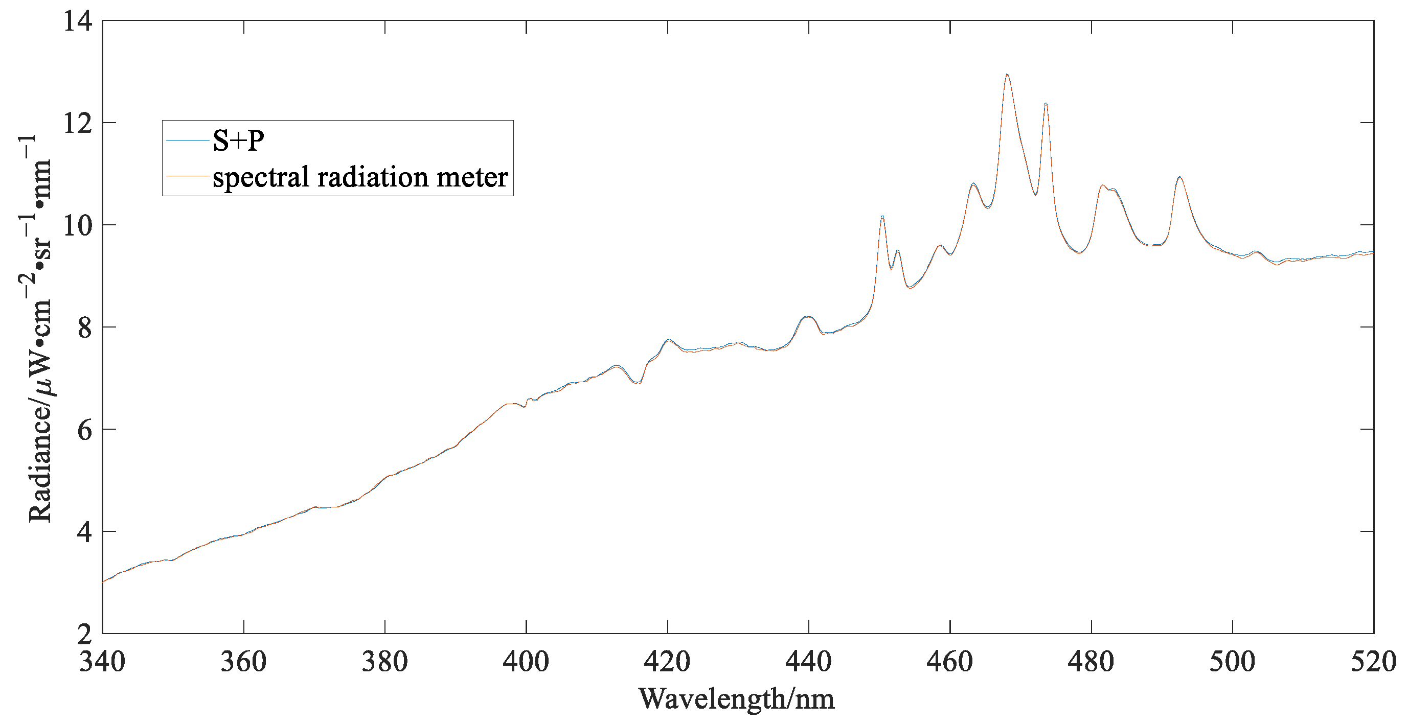 Remotesensing 14 03898 g015
