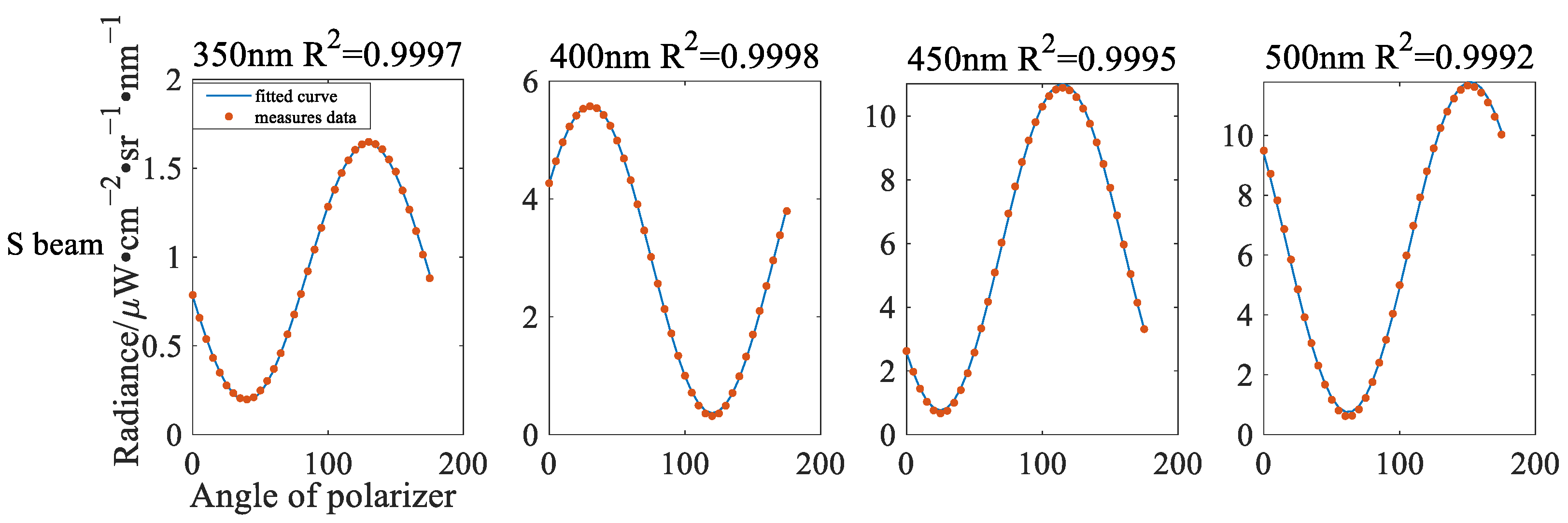 Remotesensing 14 03898 g017a