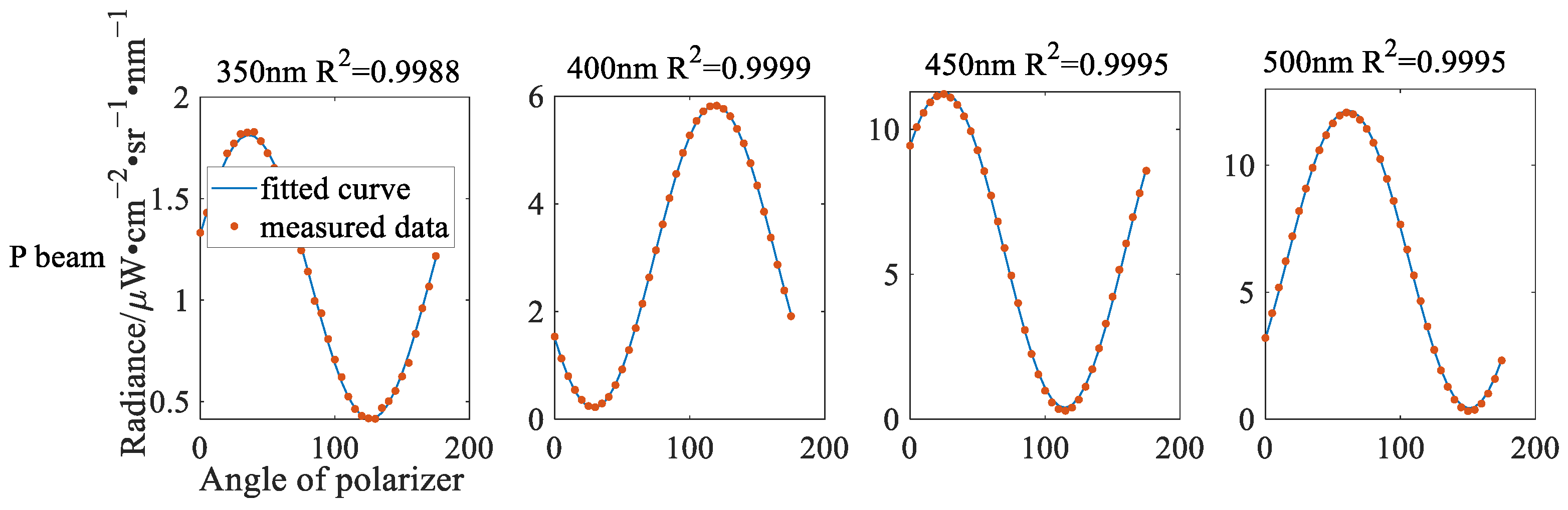 Remotesensing 14 03898 g017b