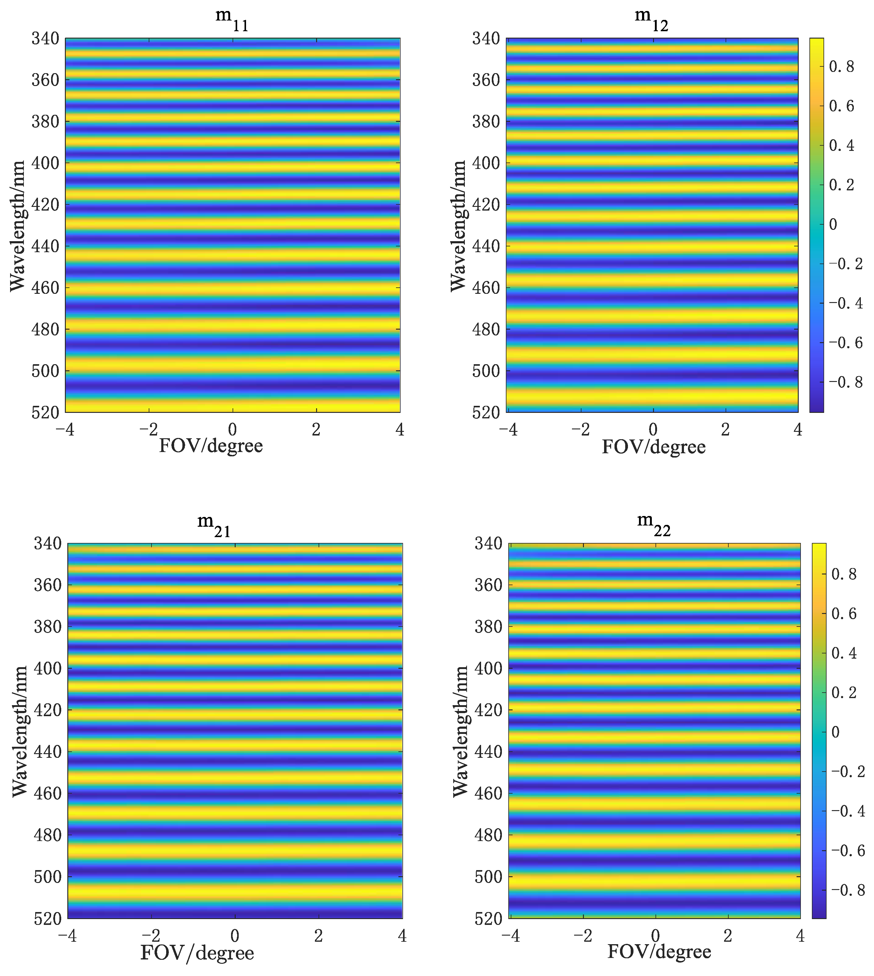 Remotesensing 14 03898 g018