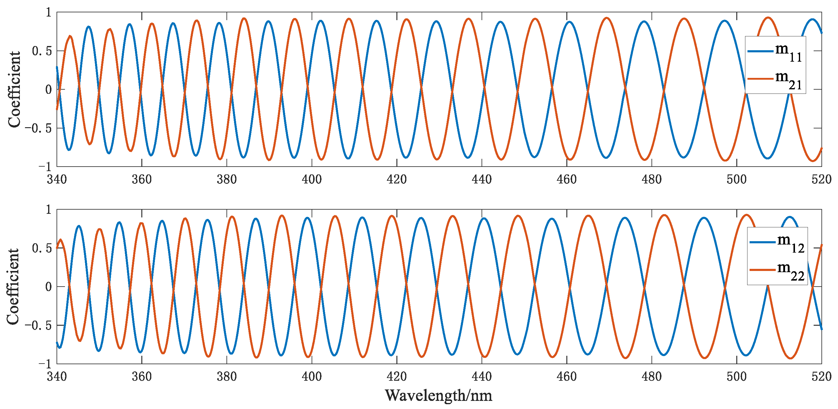 Remotesensing 14 03898 g019