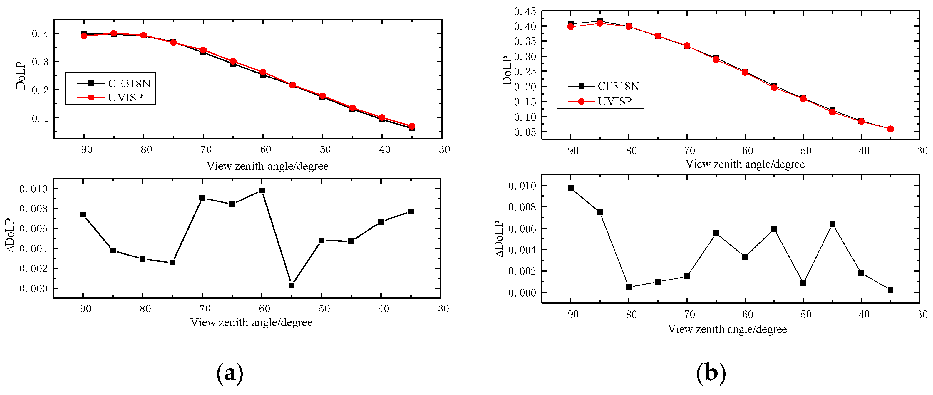 Remotesensing 14 03898 g026a