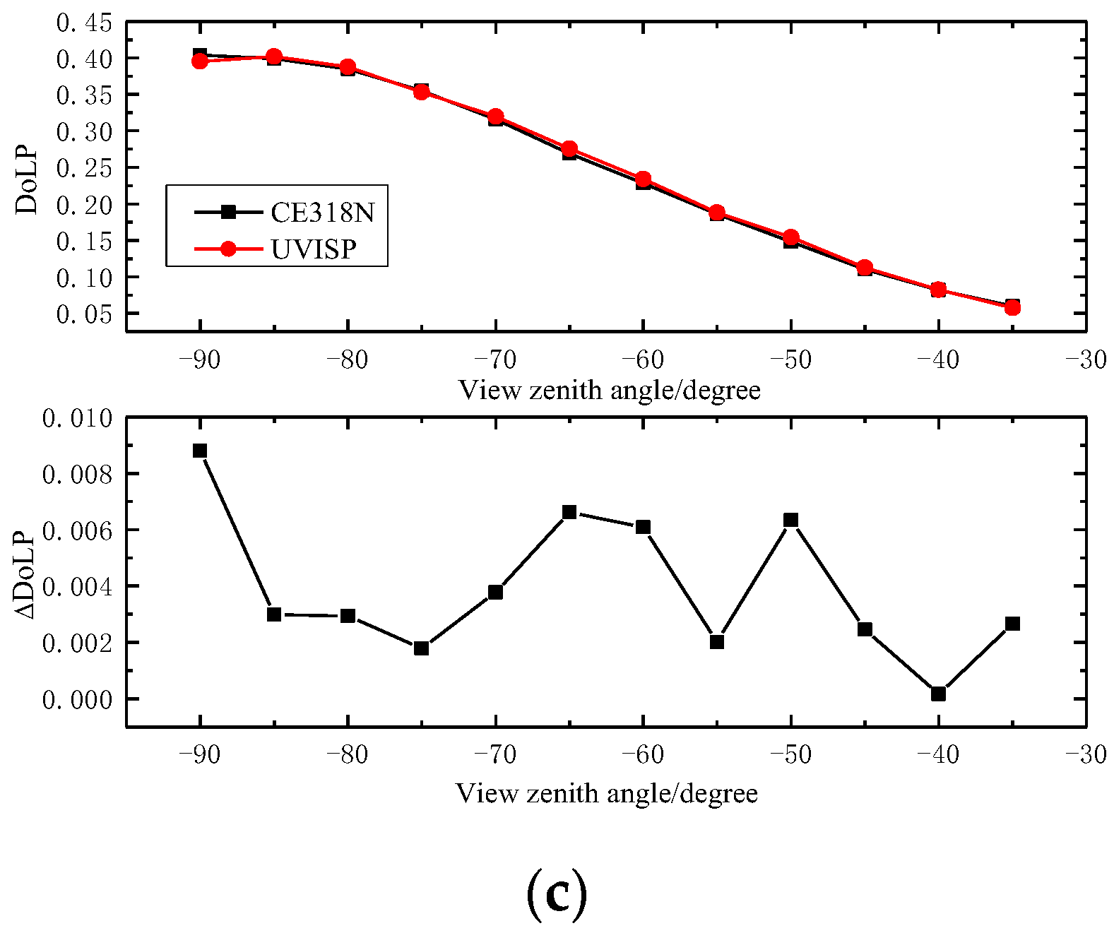 Remotesensing 14 03898 g026b