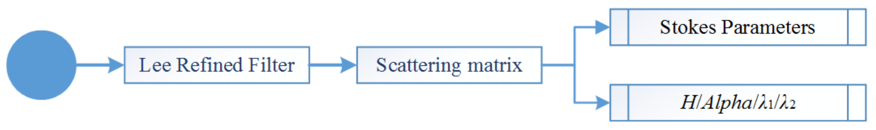 Remotesensing 14 03900 g002 550