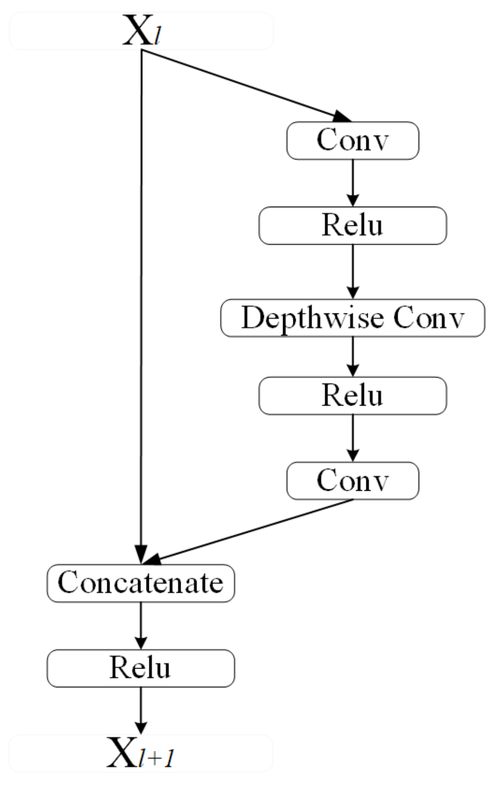 Remotesensing 14 03900 g003 550