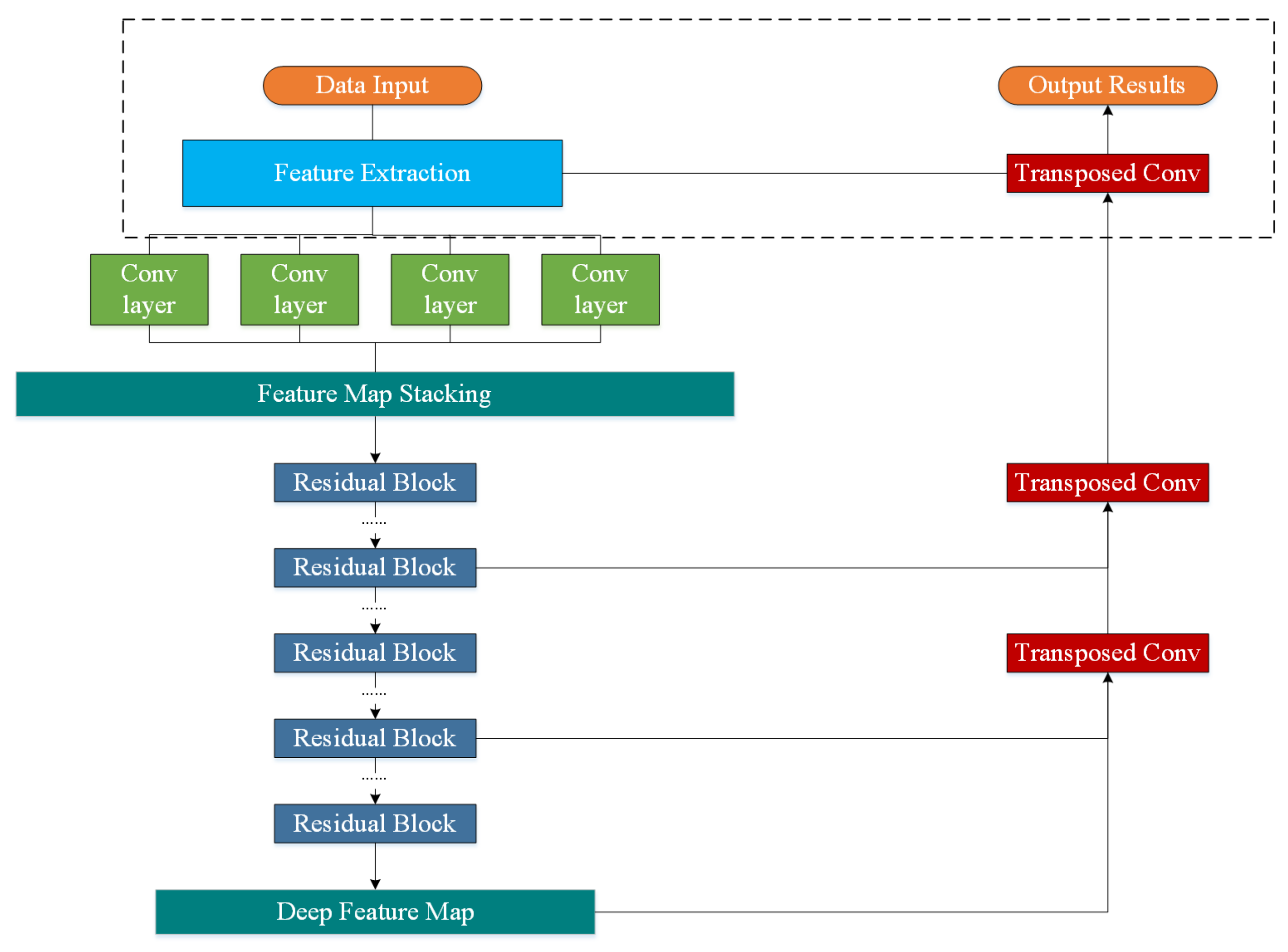 Remotesensing 14 03900 g004 550