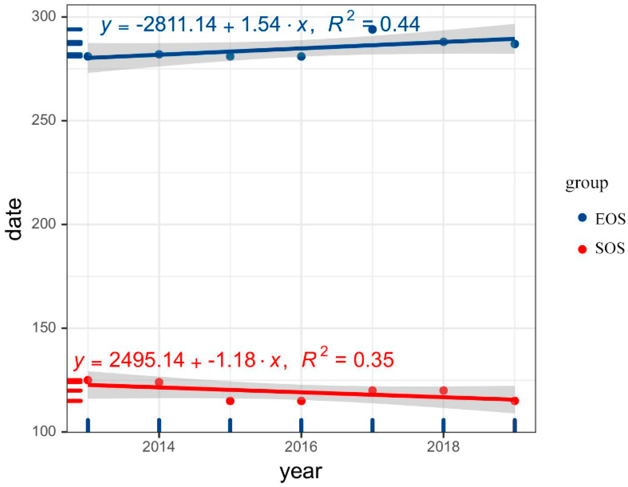 Remotesensing 14 03901 g002