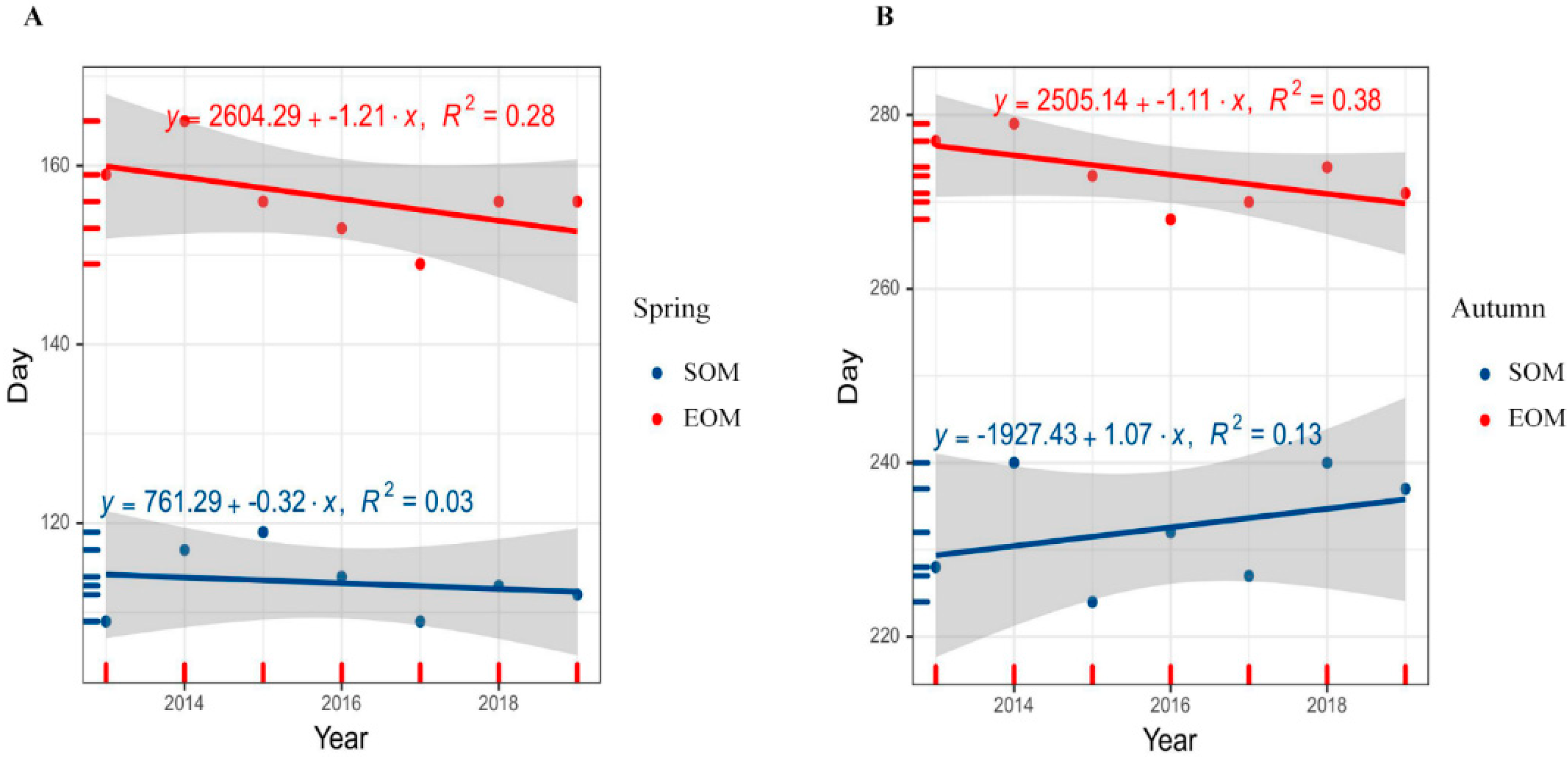 Remotesensing 14 03901 g003
