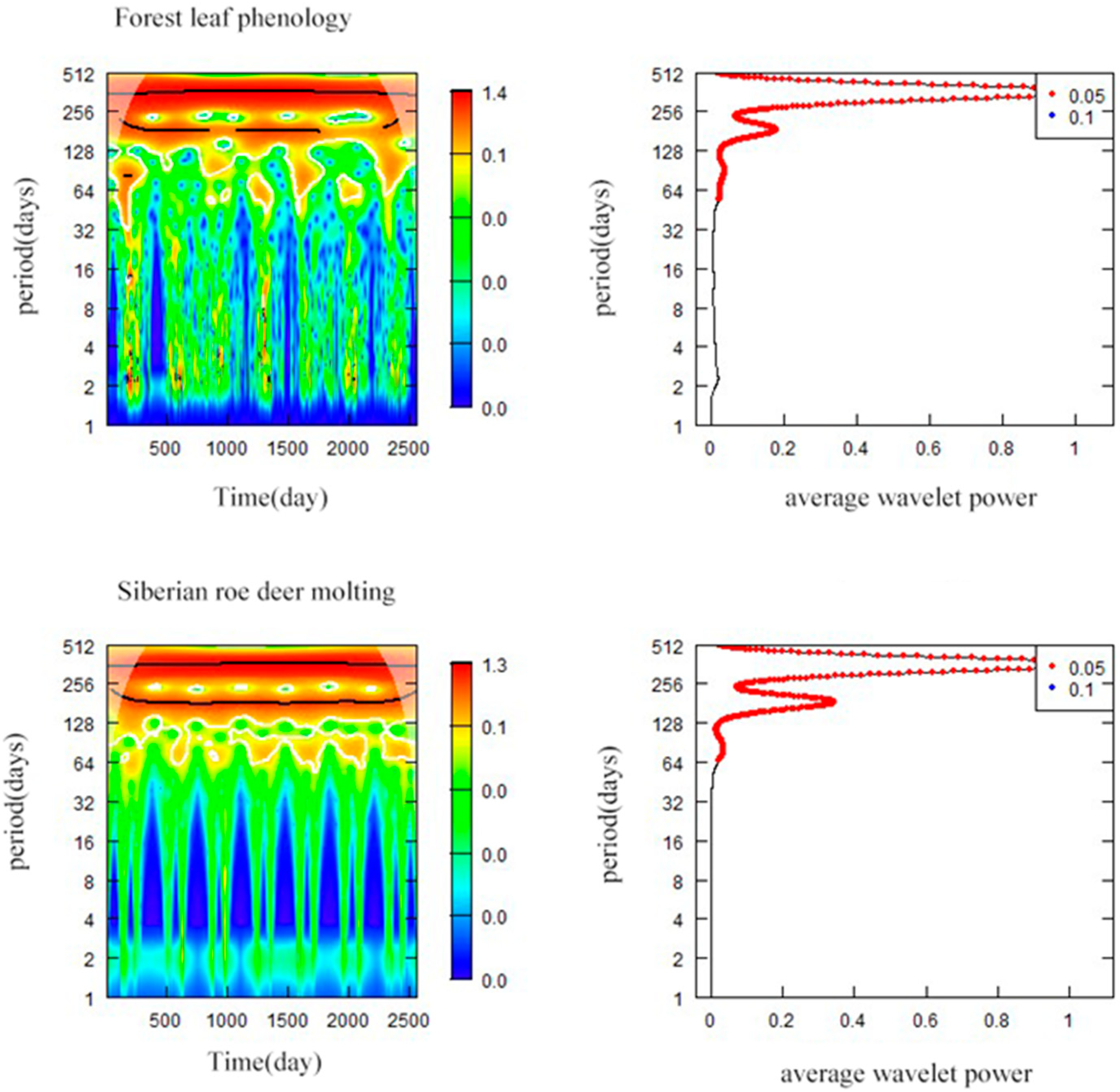 Remotesensing 14 03901 g004