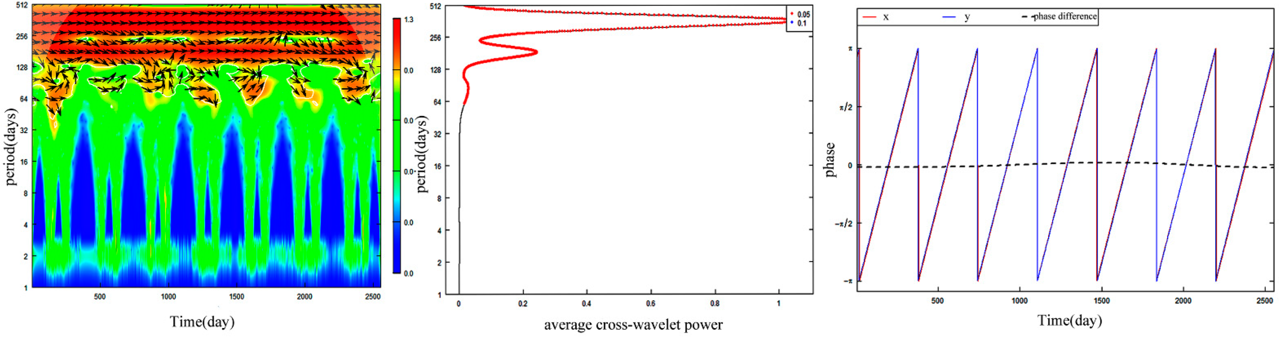 Remotesensing 14 03901 g005