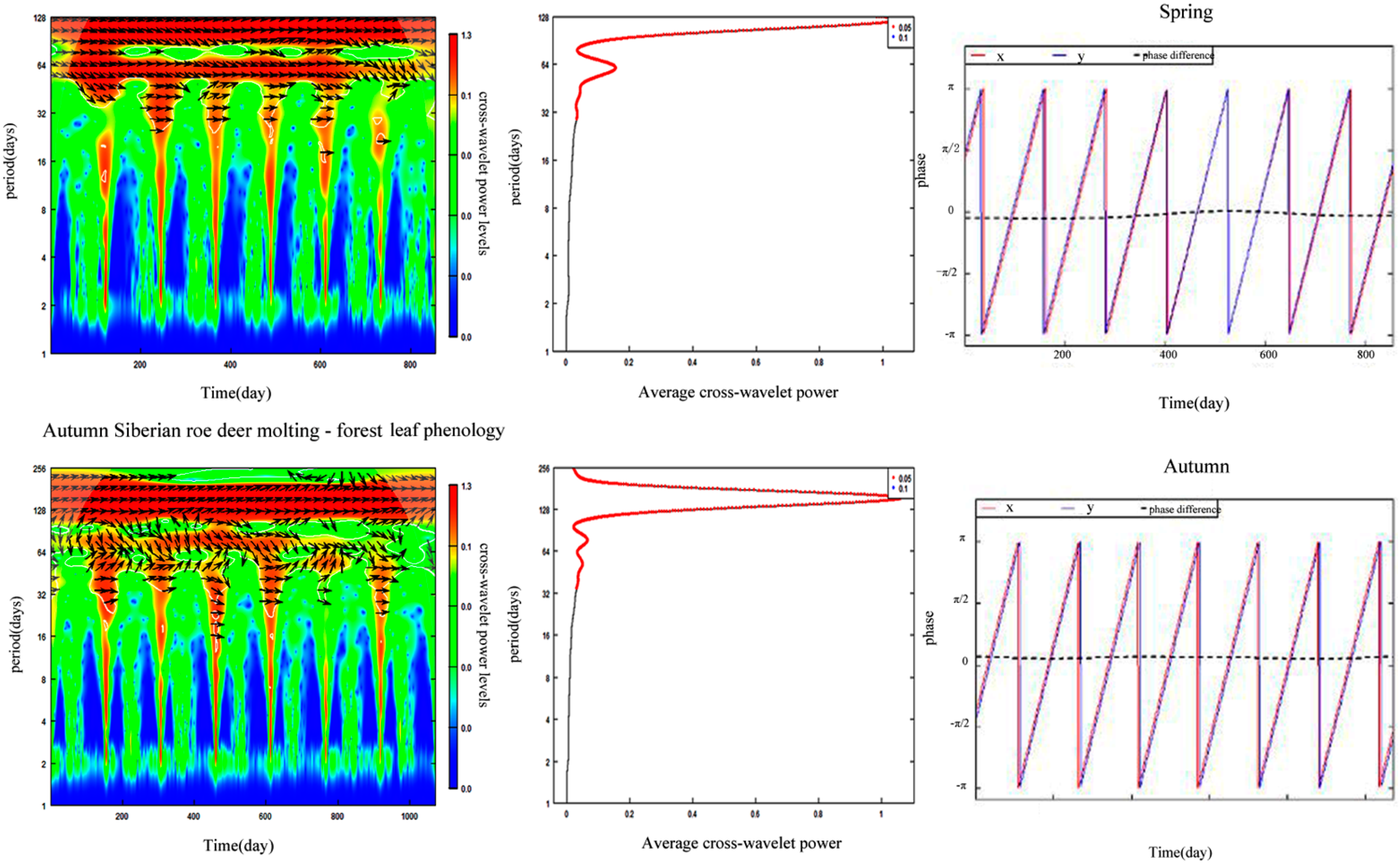 Remotesensing 14 03901 g006