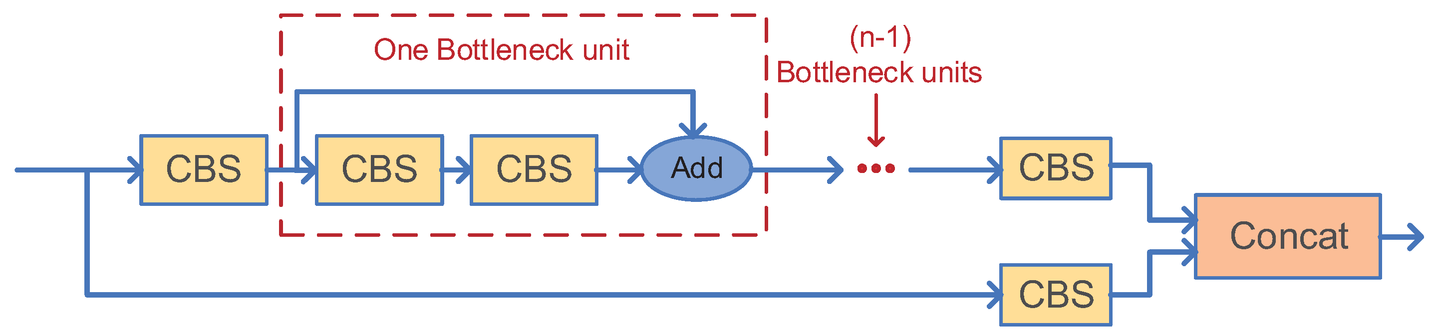 Remotesensing 14 03902 g007