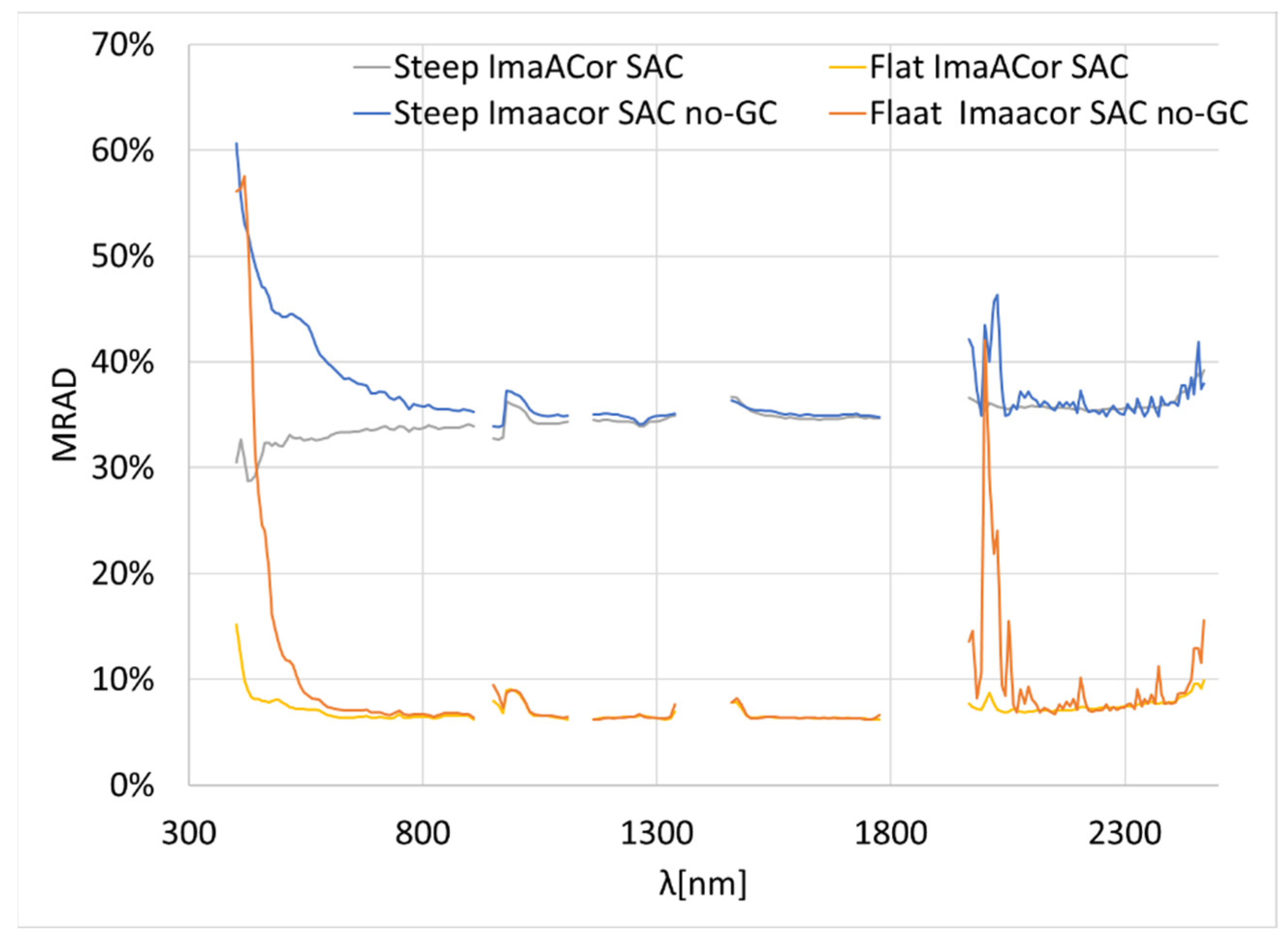 Remotesensing 14 03903 g003 550