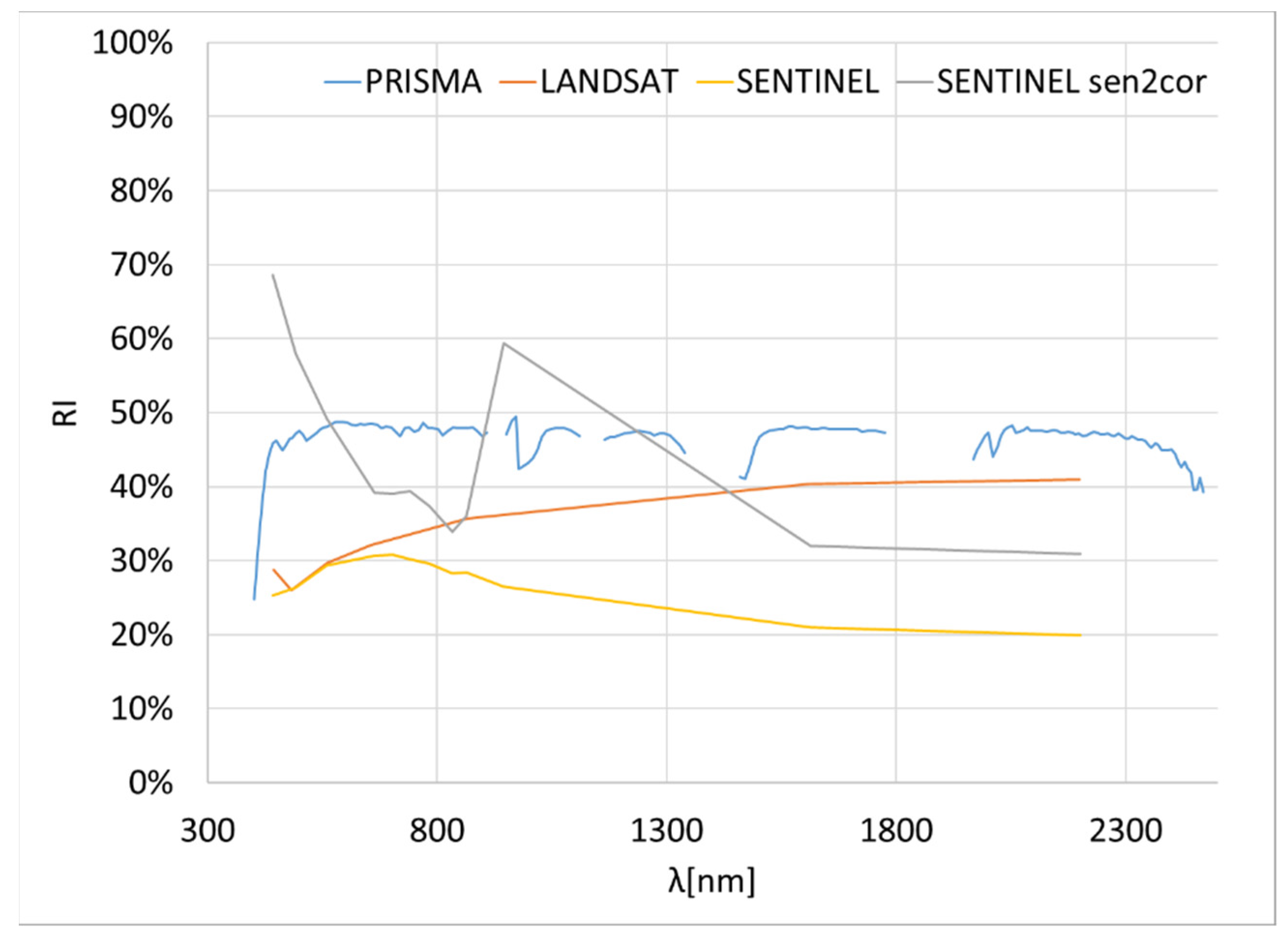 Remotesensing 14 03903 g006 550