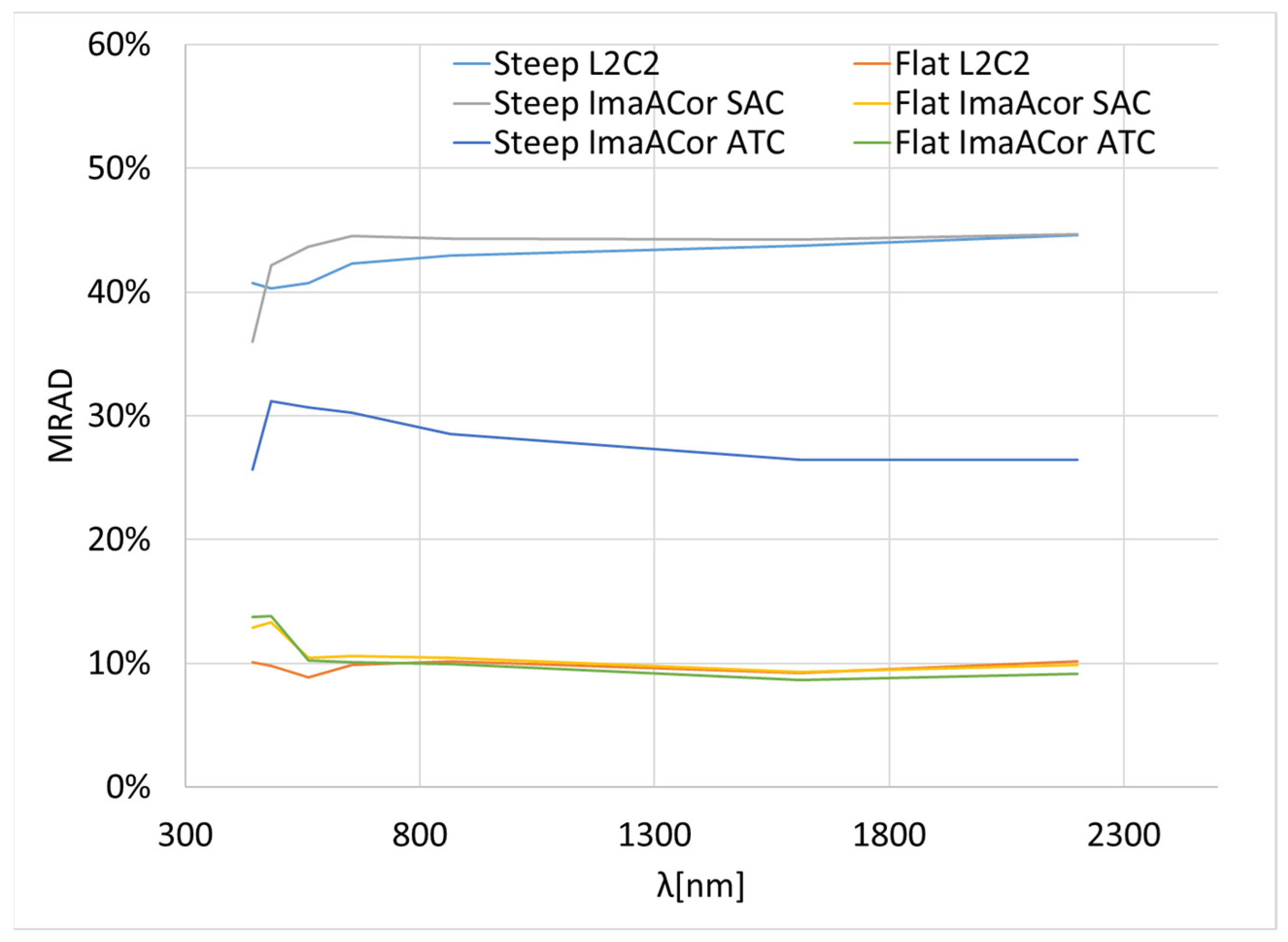 Remotesensing 14 03903 g007 550