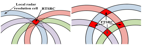 Transmit Antenna Selection and Power Allocation for Joint Multi-Target ...