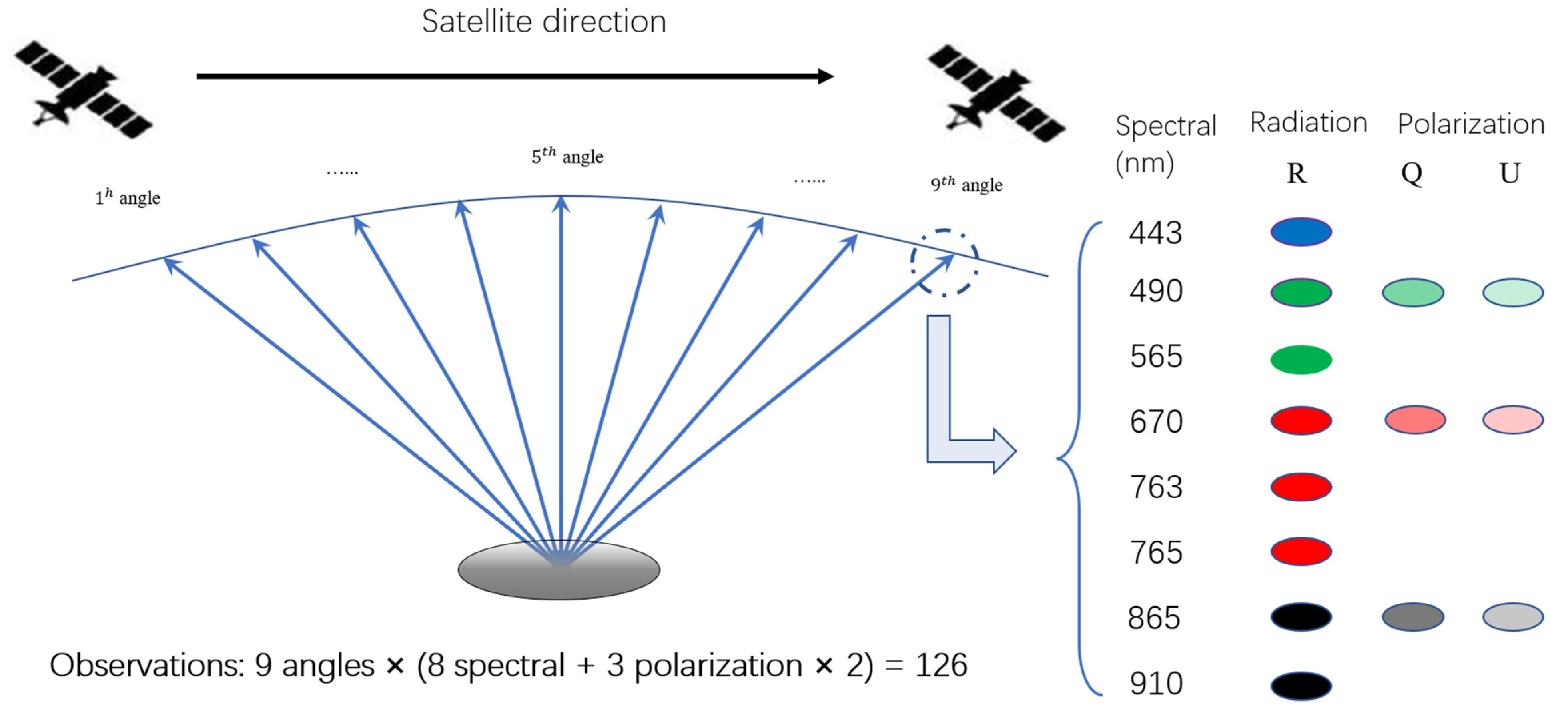 MFCD-Net: Cross Attention Based Multimodal Fusion Network for DPC 