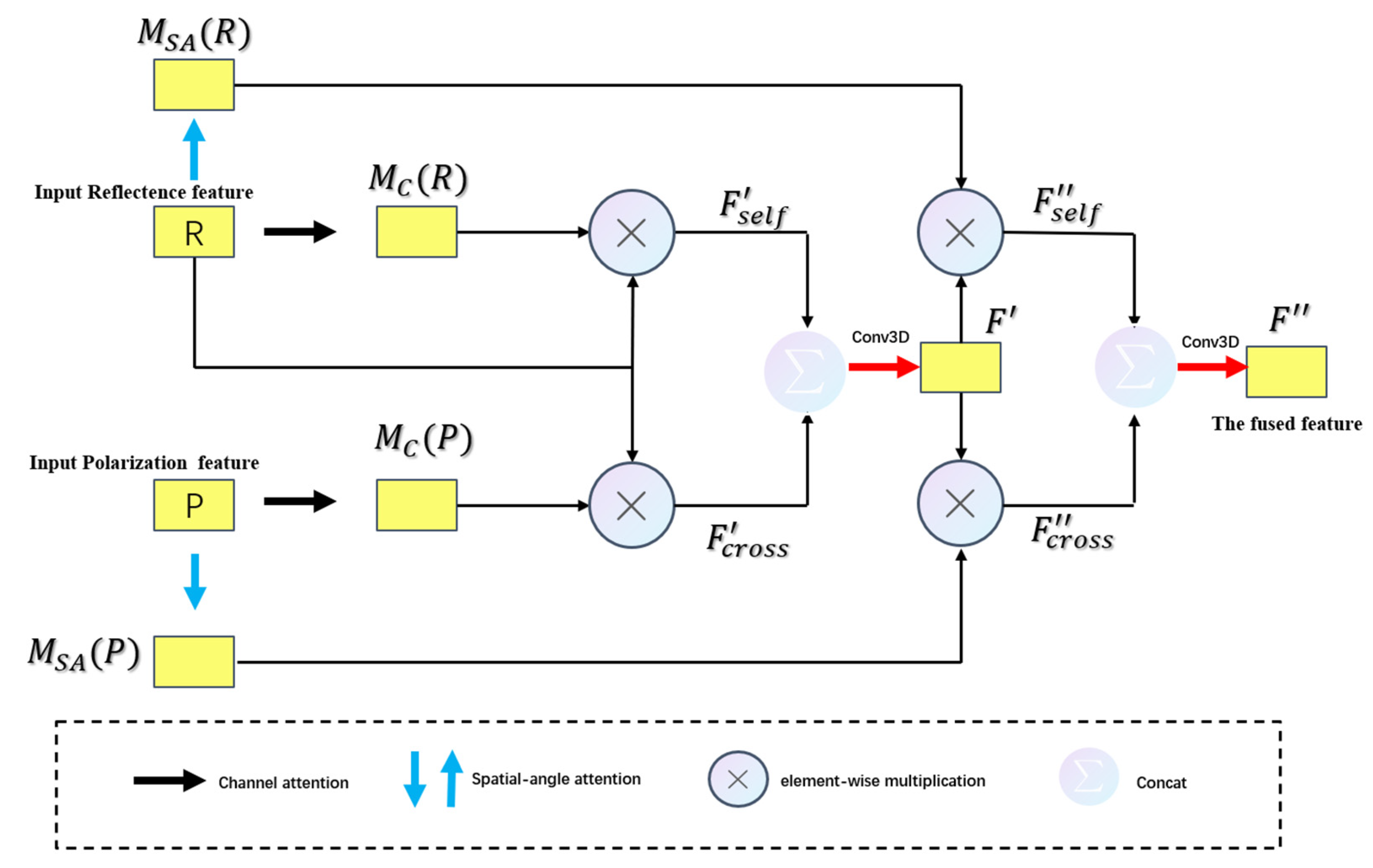 Remotesensing 14 03905 g007 550