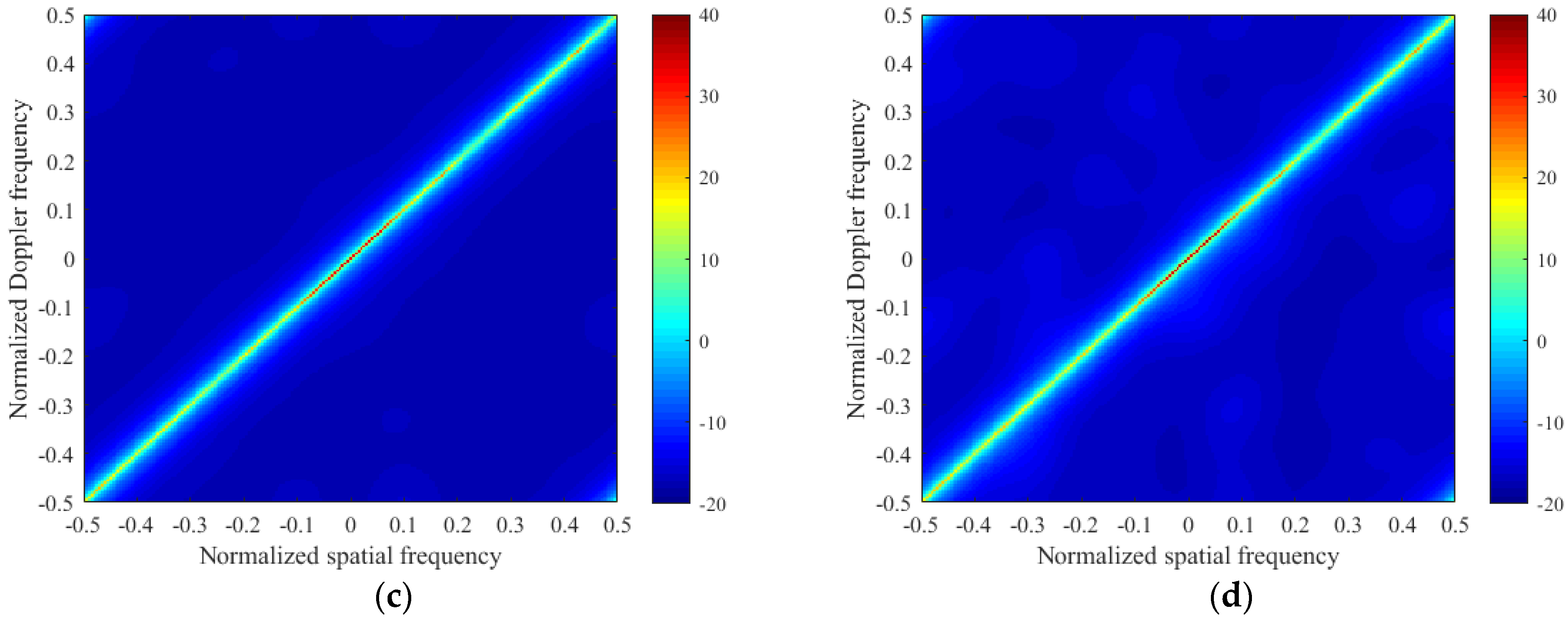 Remotesensing 14 03906 g002b 550