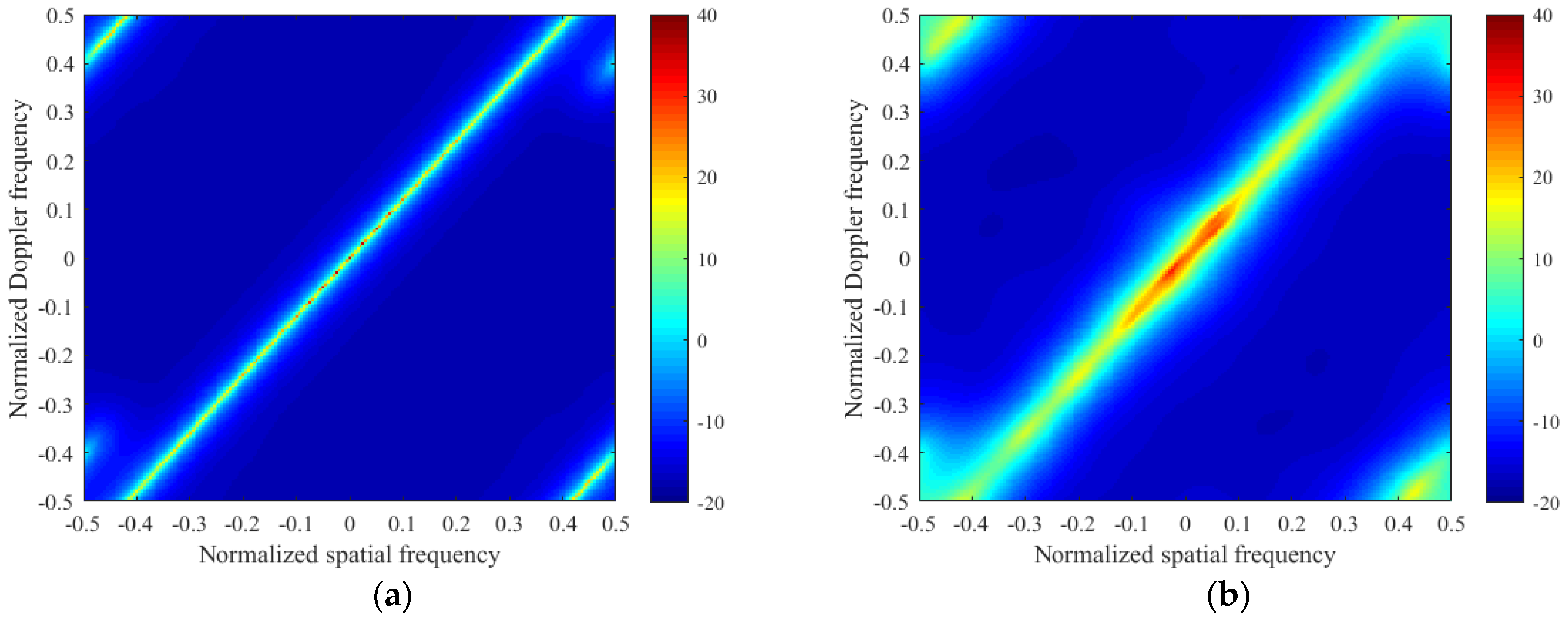 Remotesensing 14 03906 g003a 550