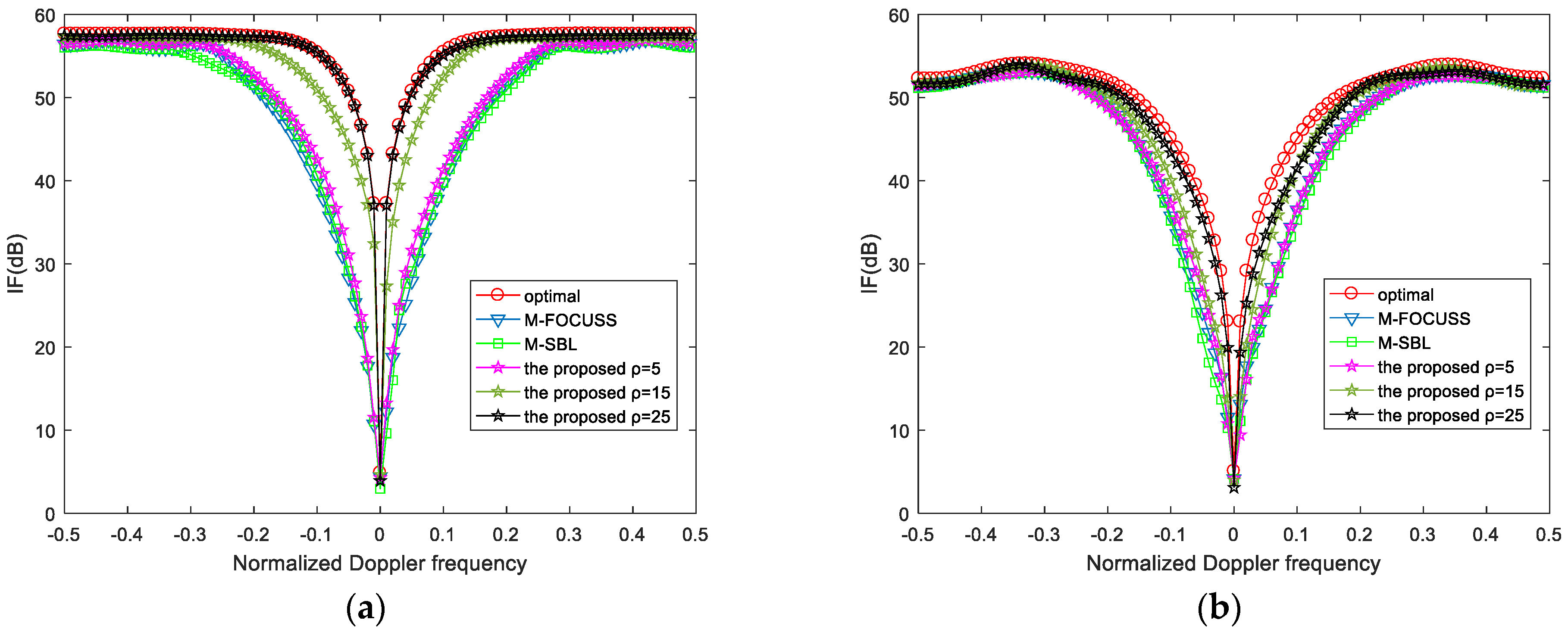 Remotesensing 14 03906 g006 550