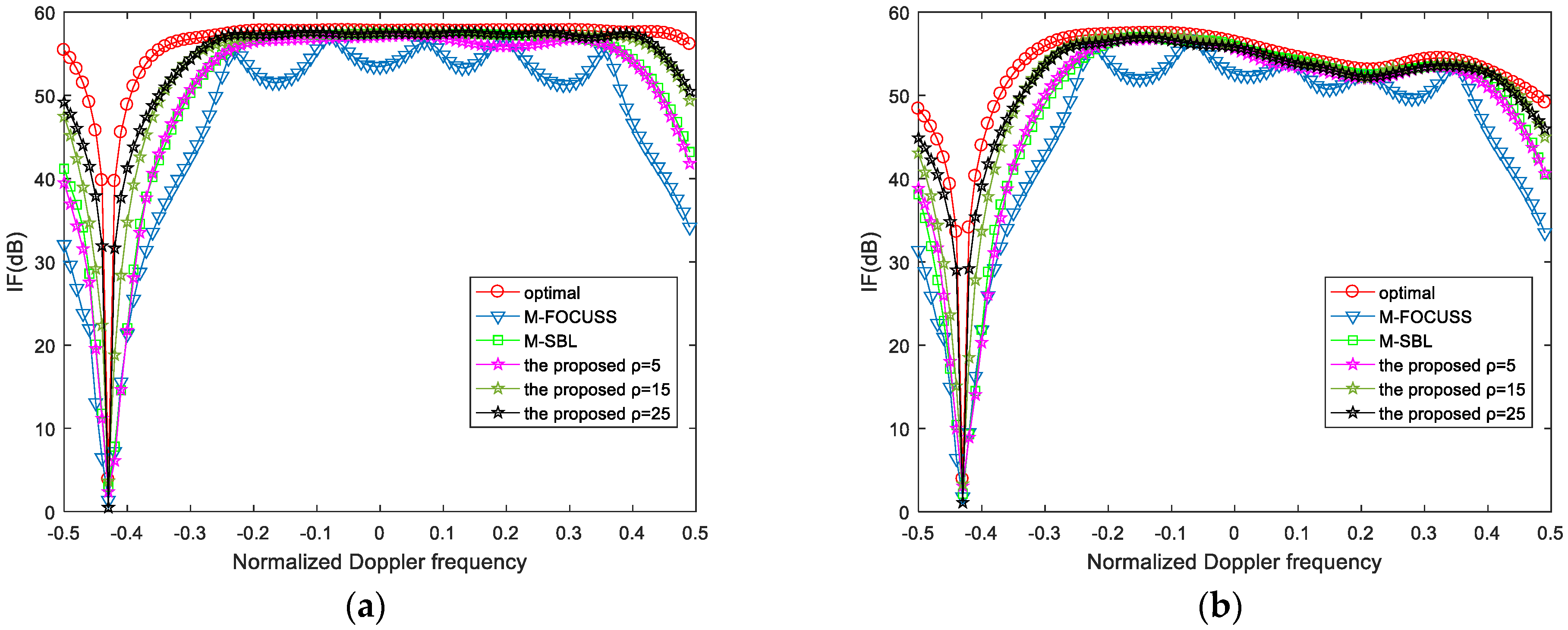 Remotesensing 14 03906 g007 550