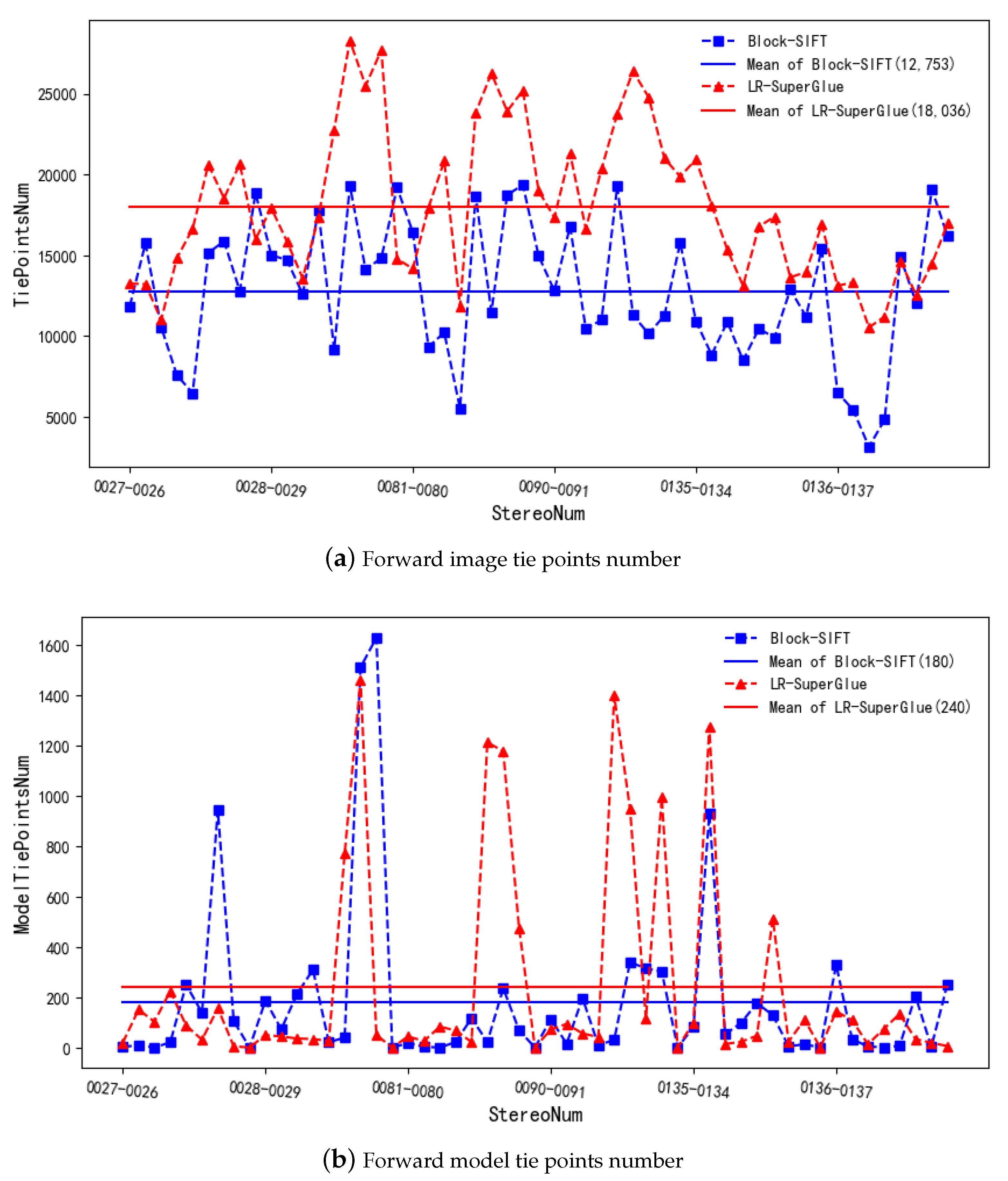 Remotesensing 14 03907 g008