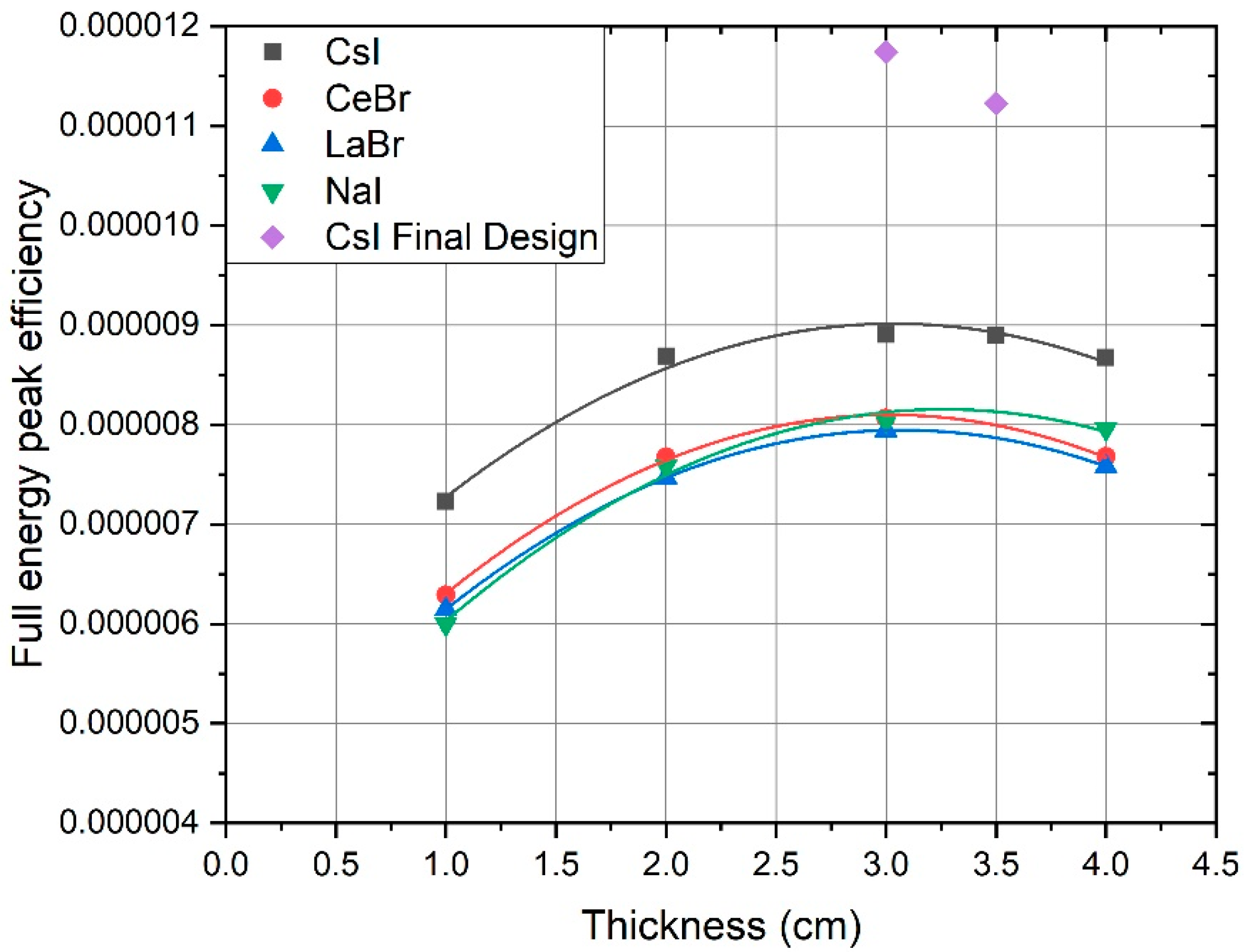 Remotesensing 14 03908 g003 550