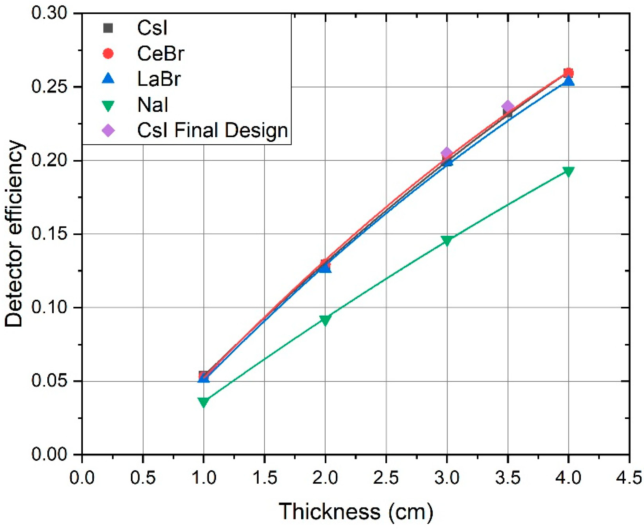 Remotesensing 14 03908 g004 550