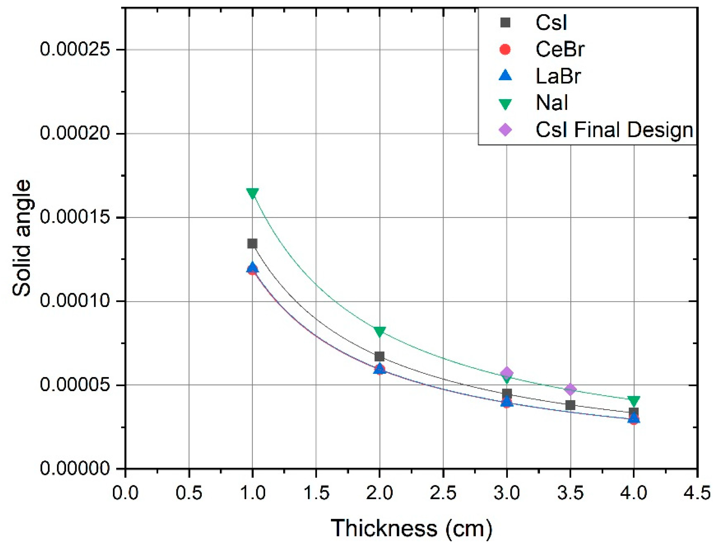 Remotesensing 14 03908 g005 550