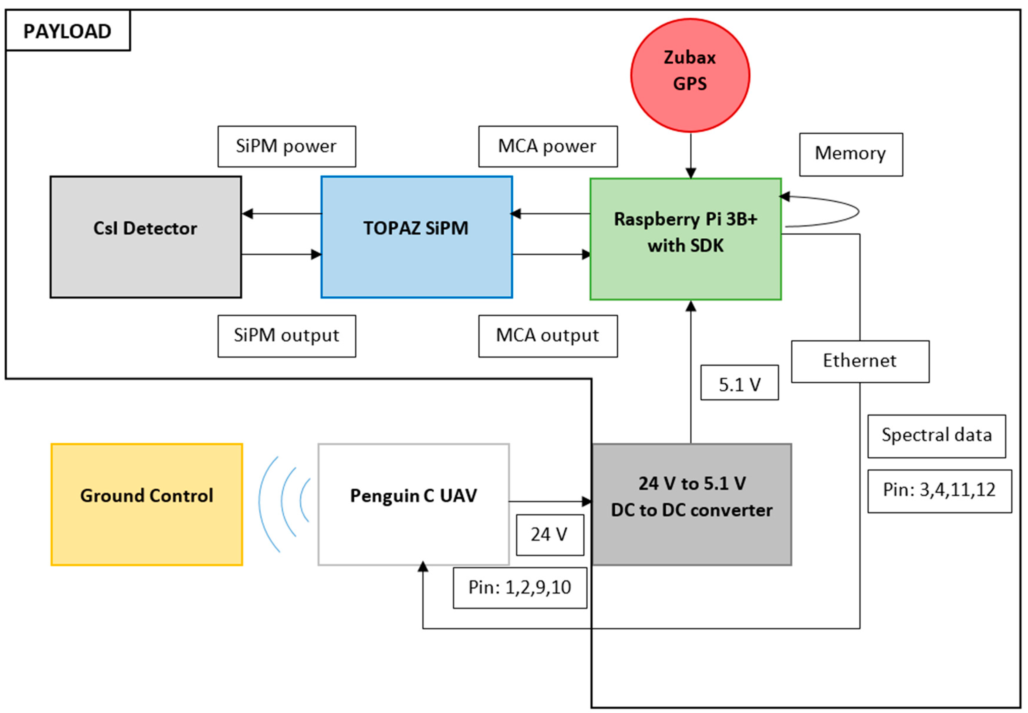 Remotesensing 14 03908 g006 550